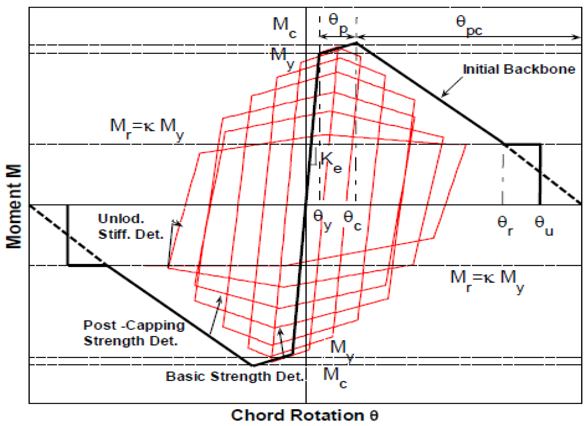 Buildings 13 01364 g005