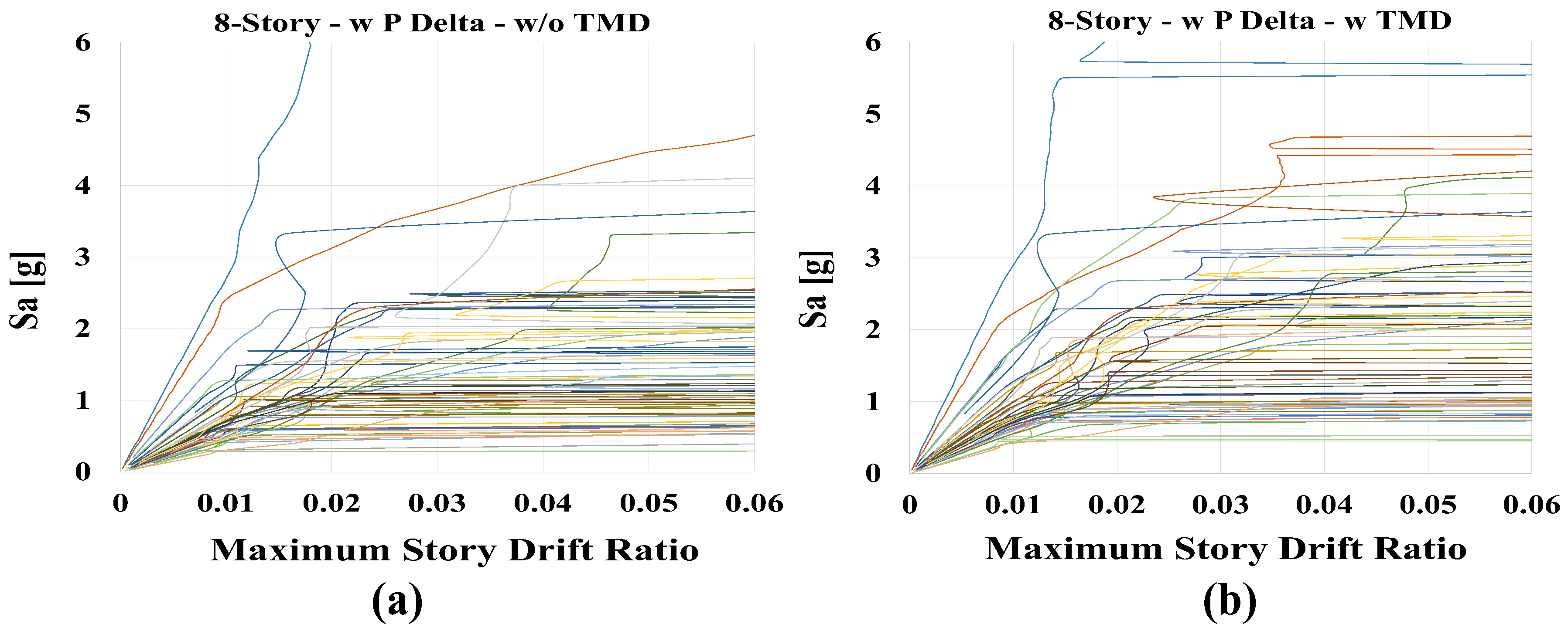 Buildings 13 01364 g008