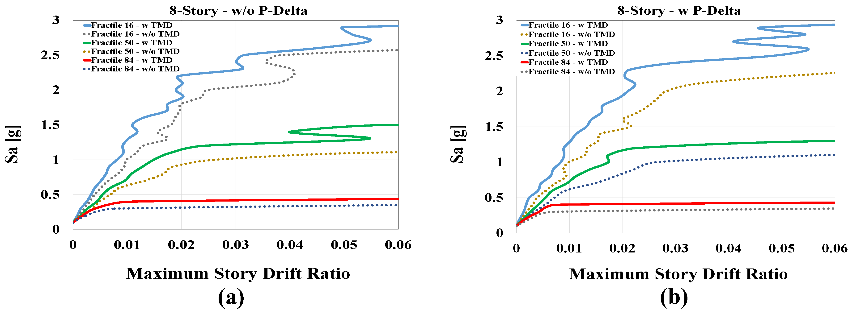 Buildings 13 01364 g009
