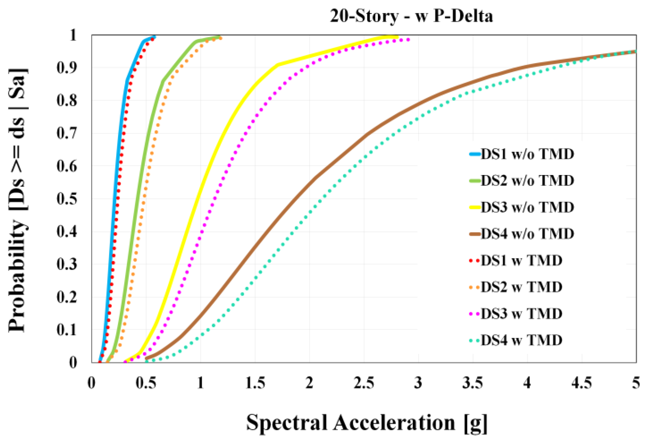 Buildings 13 01364 g013