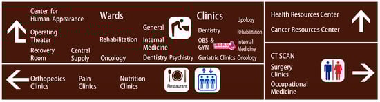 Buildings 13 01366 g0a1