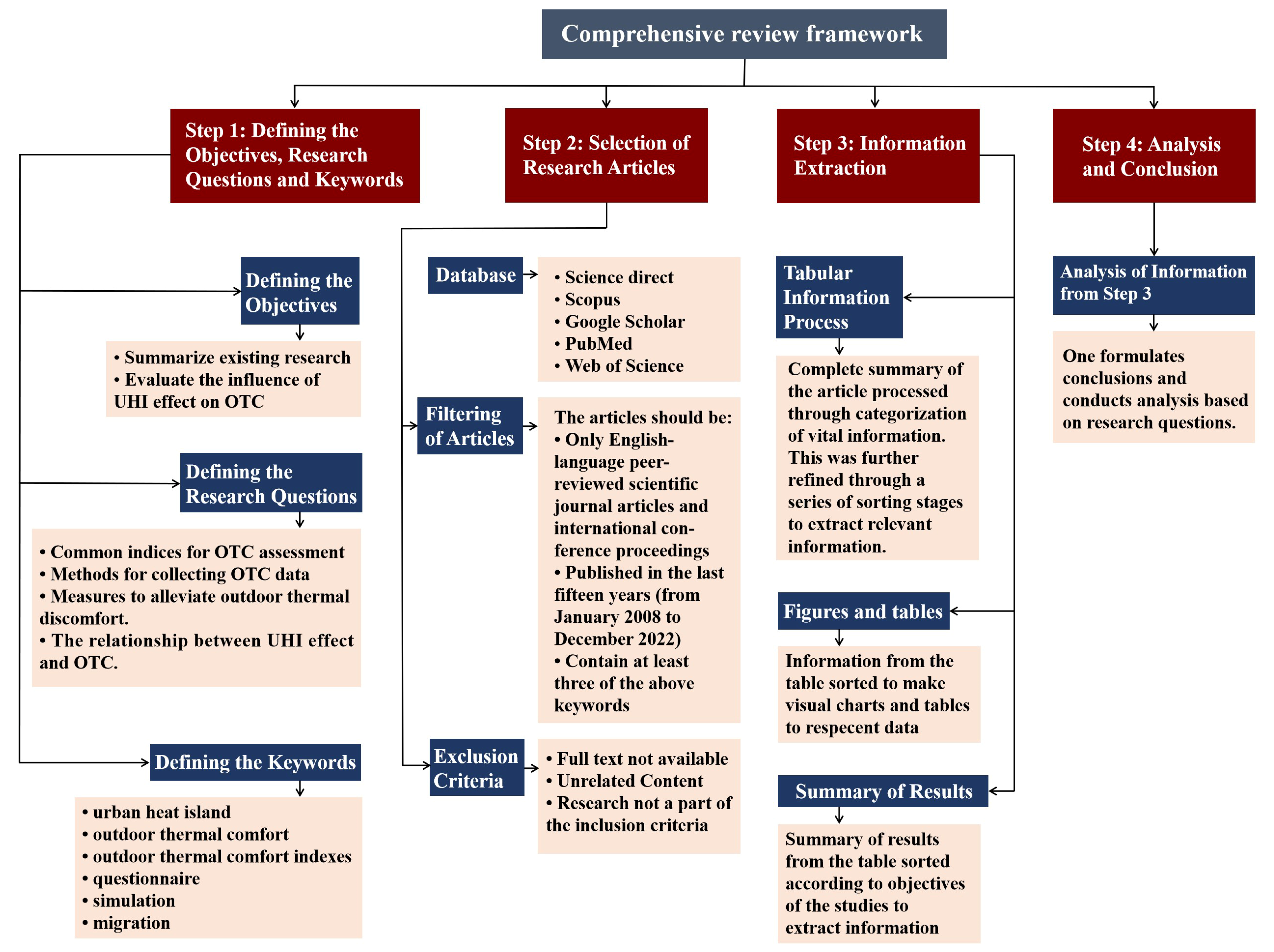 Buildings 13 01368 g001