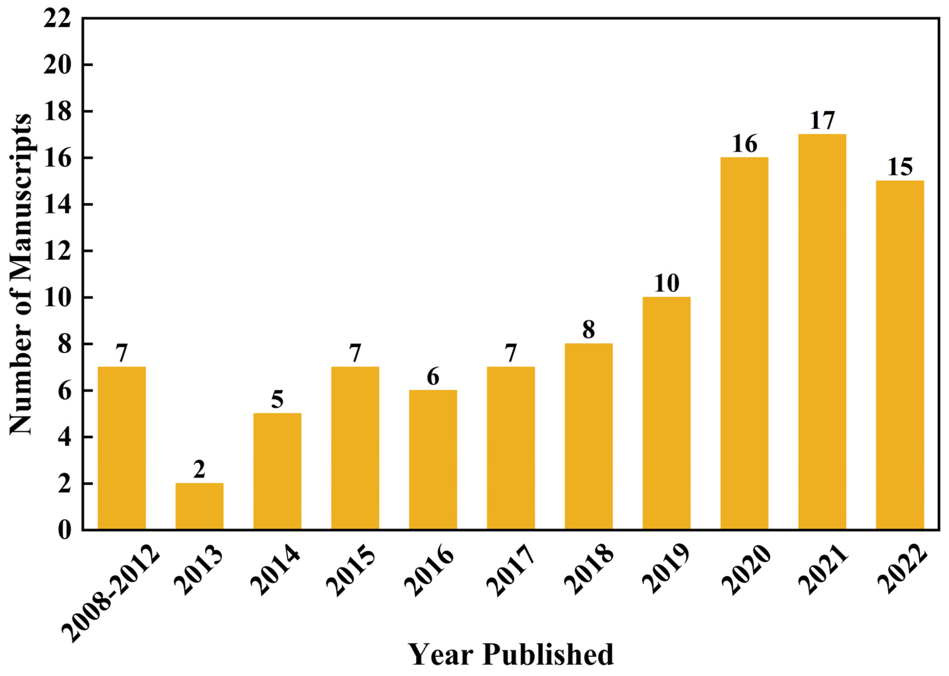 Buildings 13 01368 g002