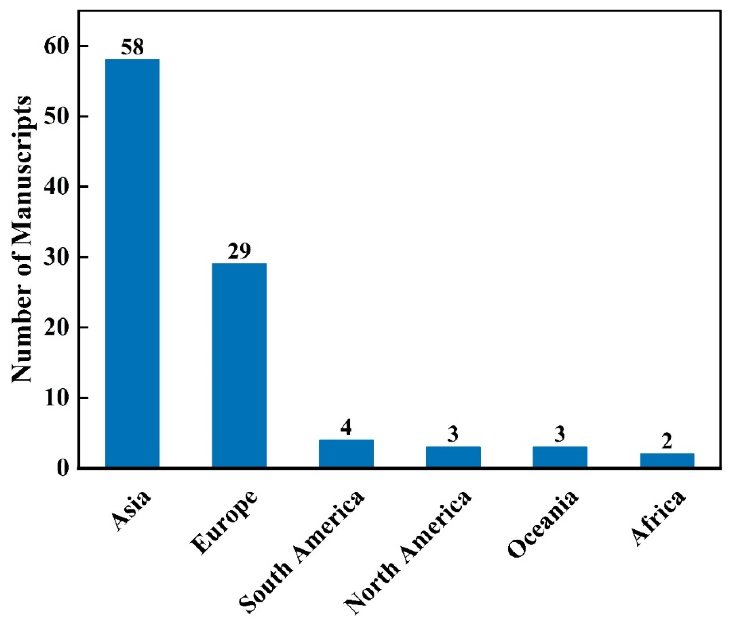 Buildings 13 01368 g003