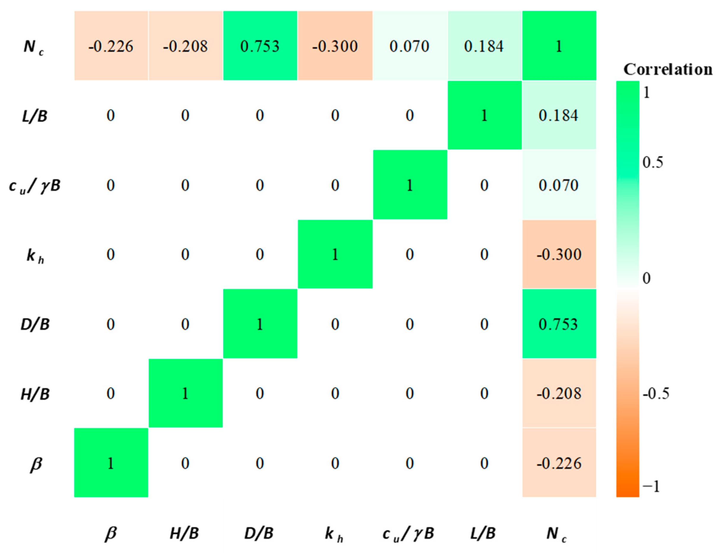 Buildings 13 01371 g003