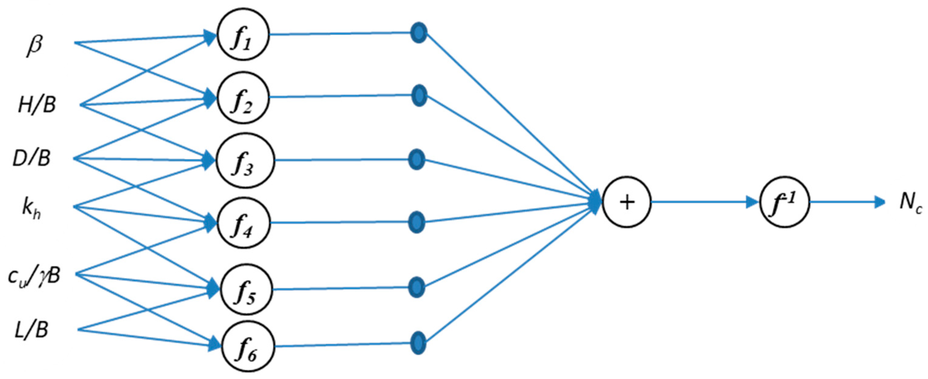 Buildings 13 01371 g004