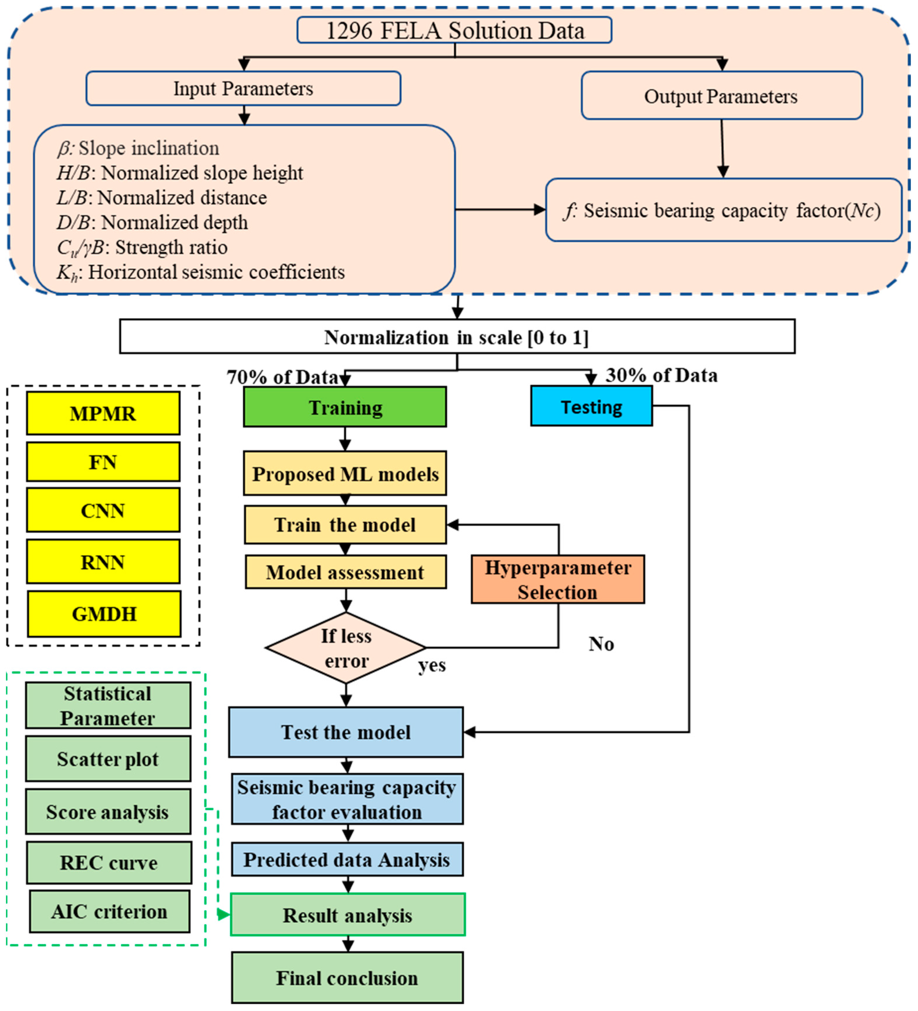 Buildings 13 01371 g007