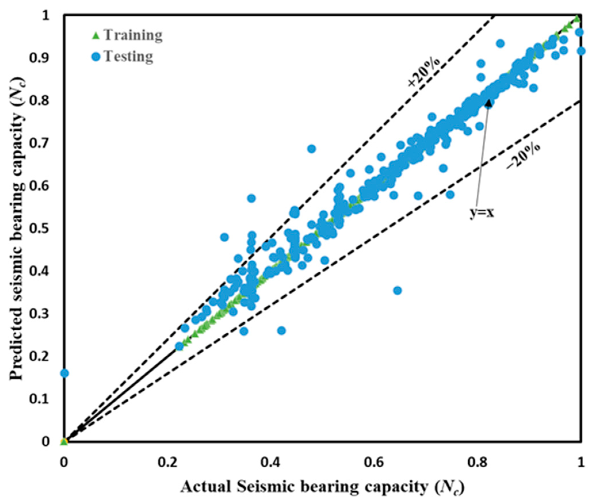 Buildings 13 01371 g008