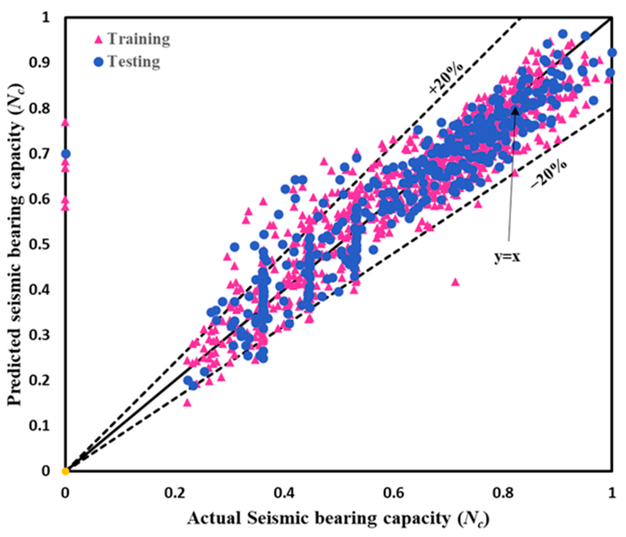 Buildings 13 01371 g009