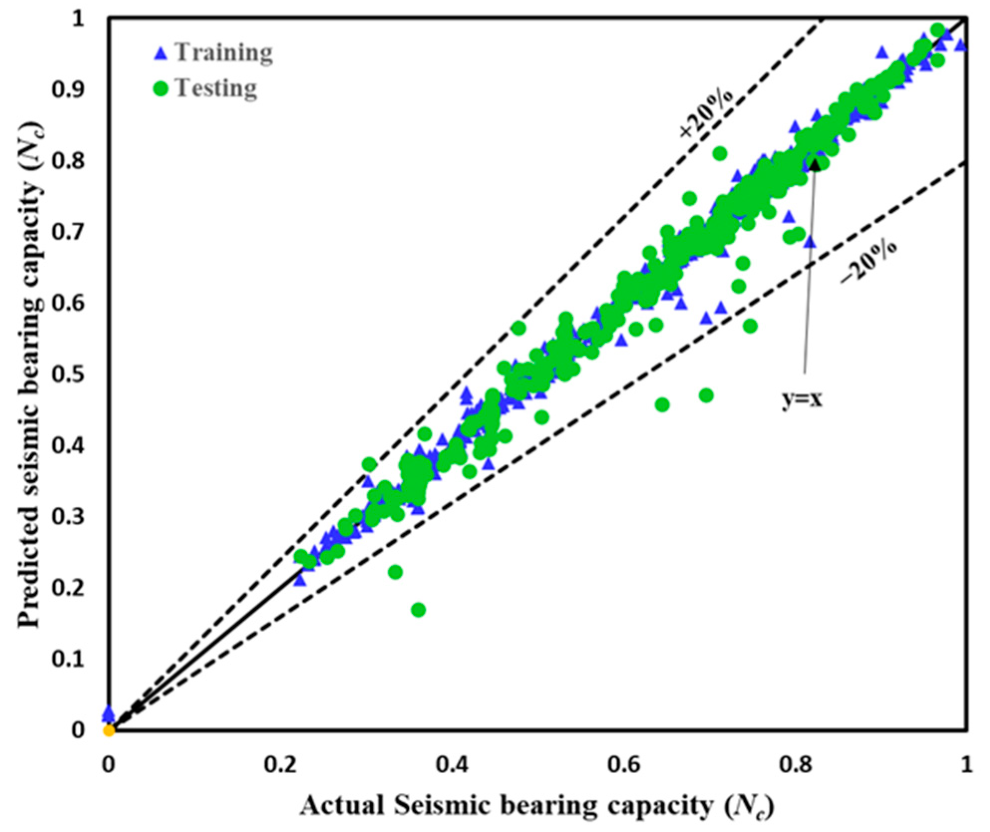 Buildings 13 01371 g010