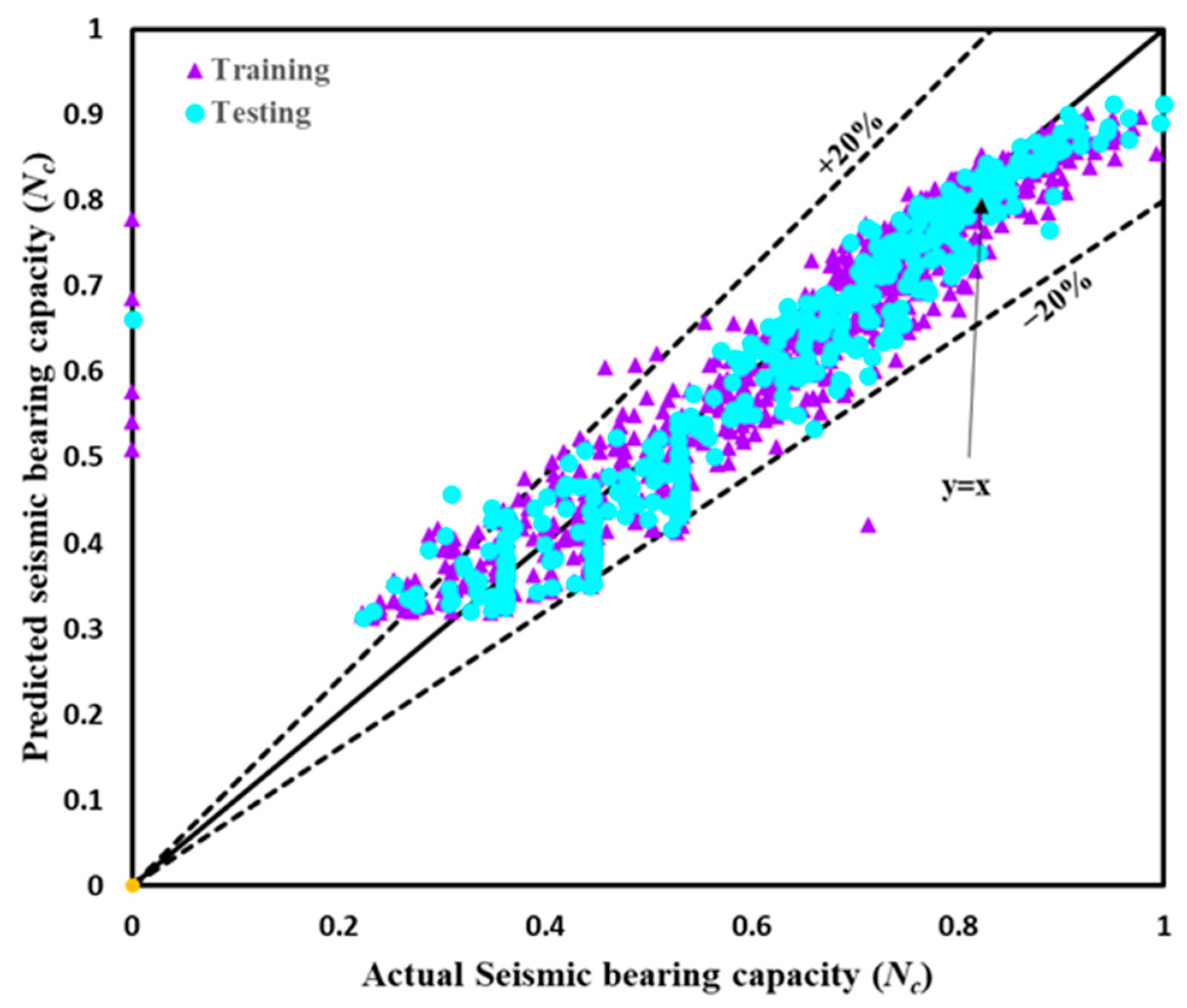 Buildings 13 01371 g011