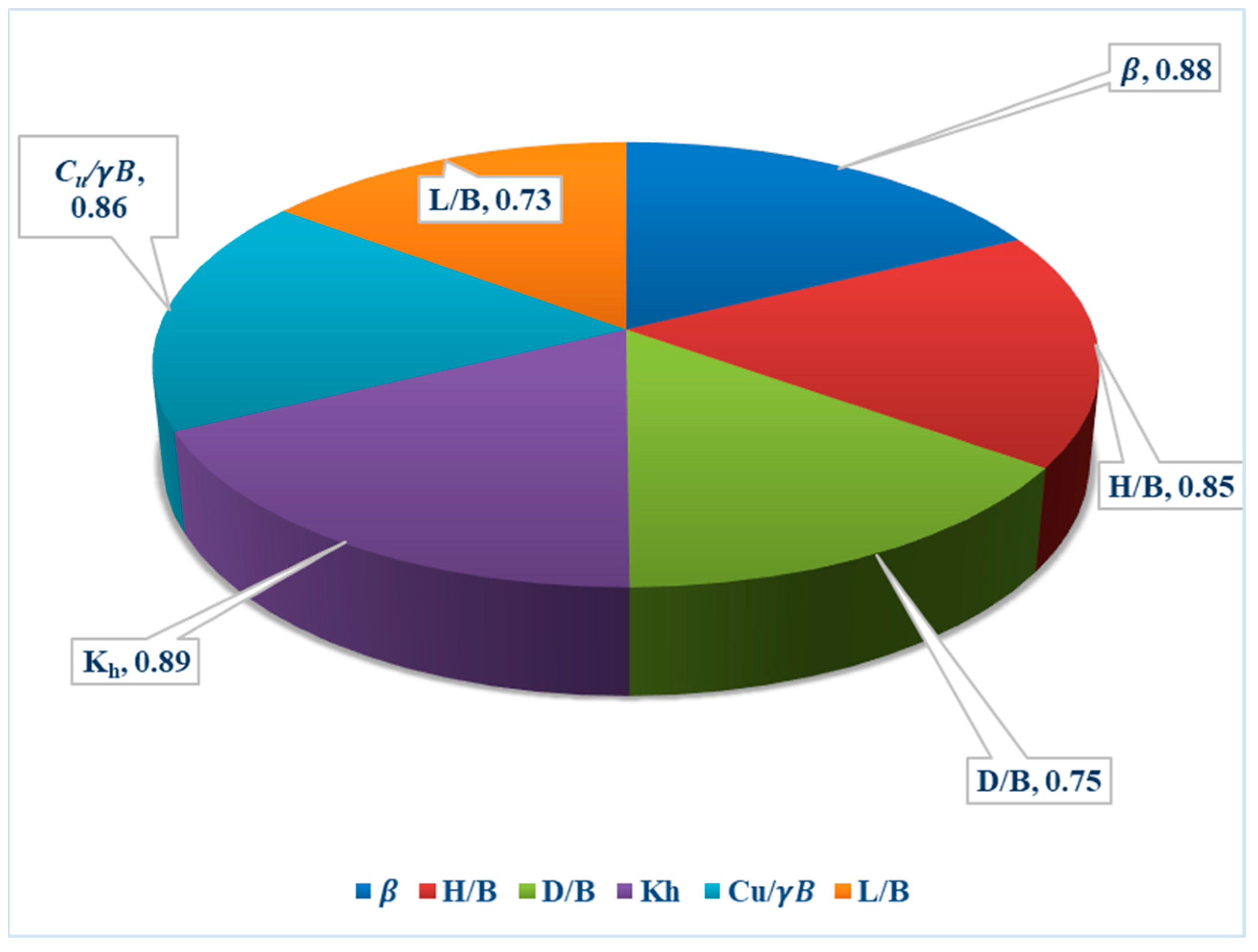 Buildings 13 01371 g013