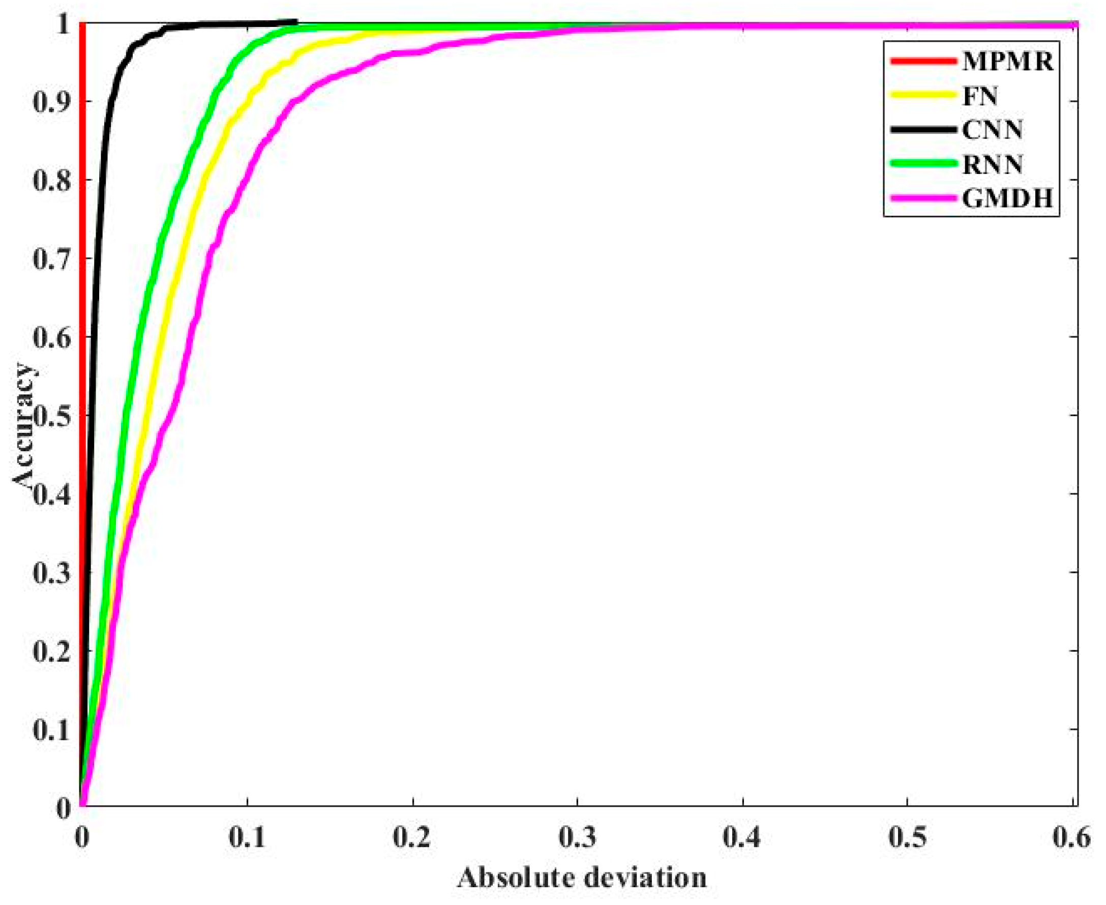 Buildings 13 01371 g014