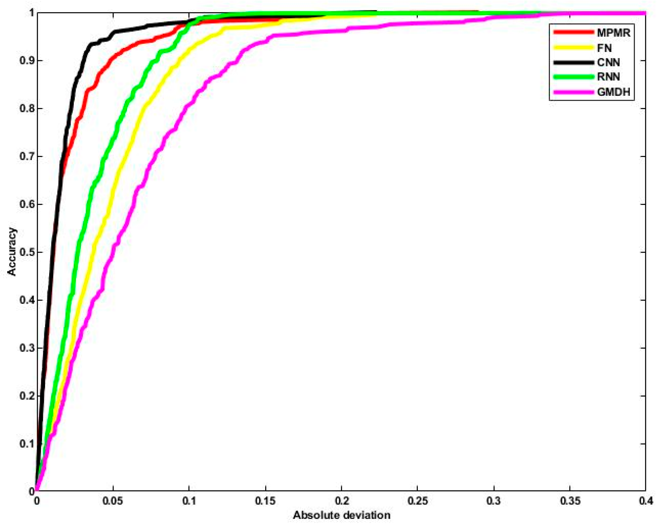 Buildings 13 01371 g015