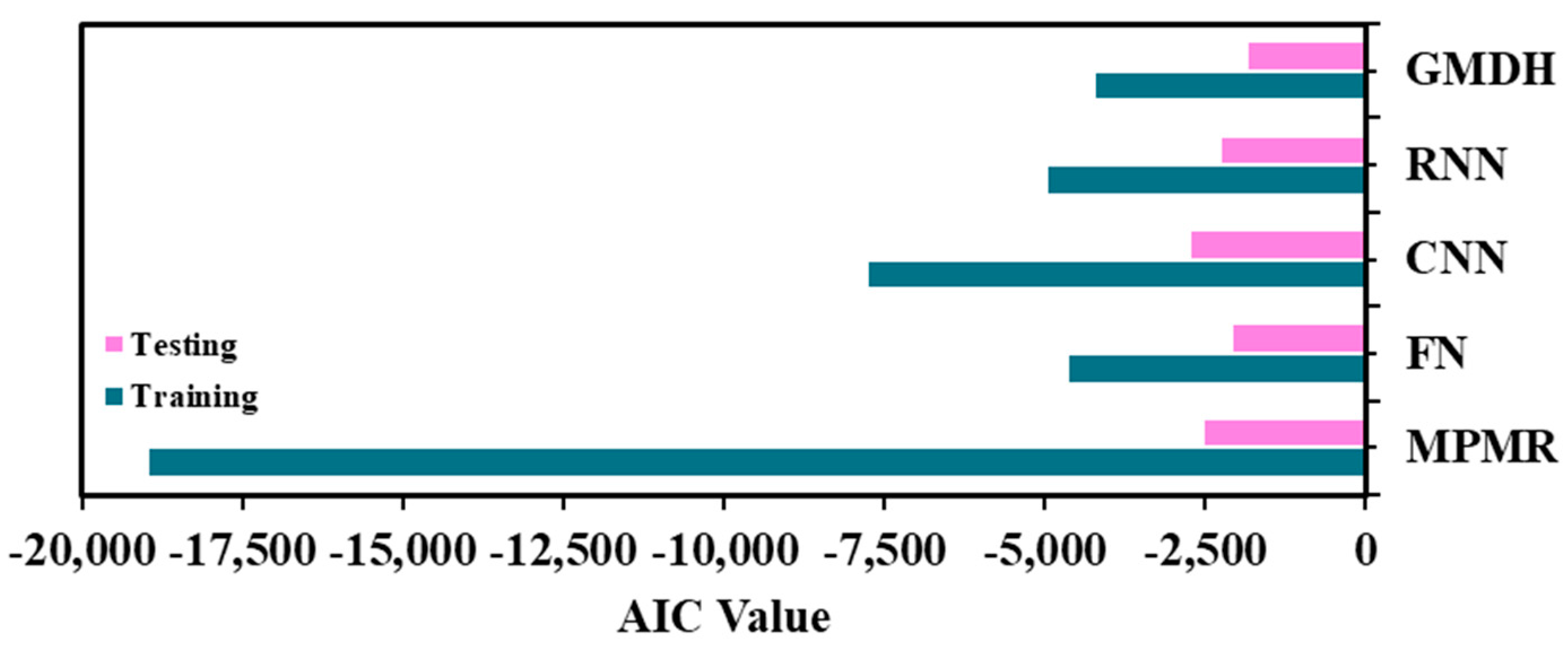 Buildings 13 01371 g016