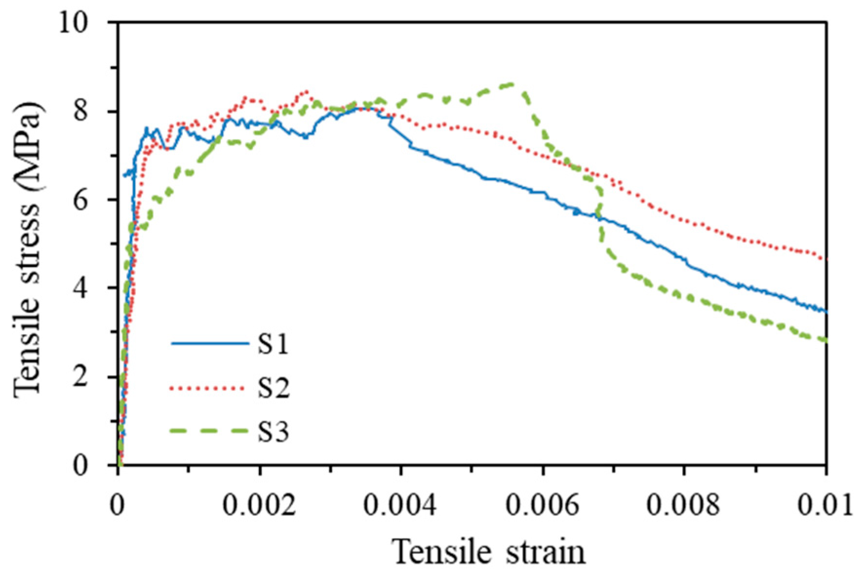 Buildings 13 01372 g002