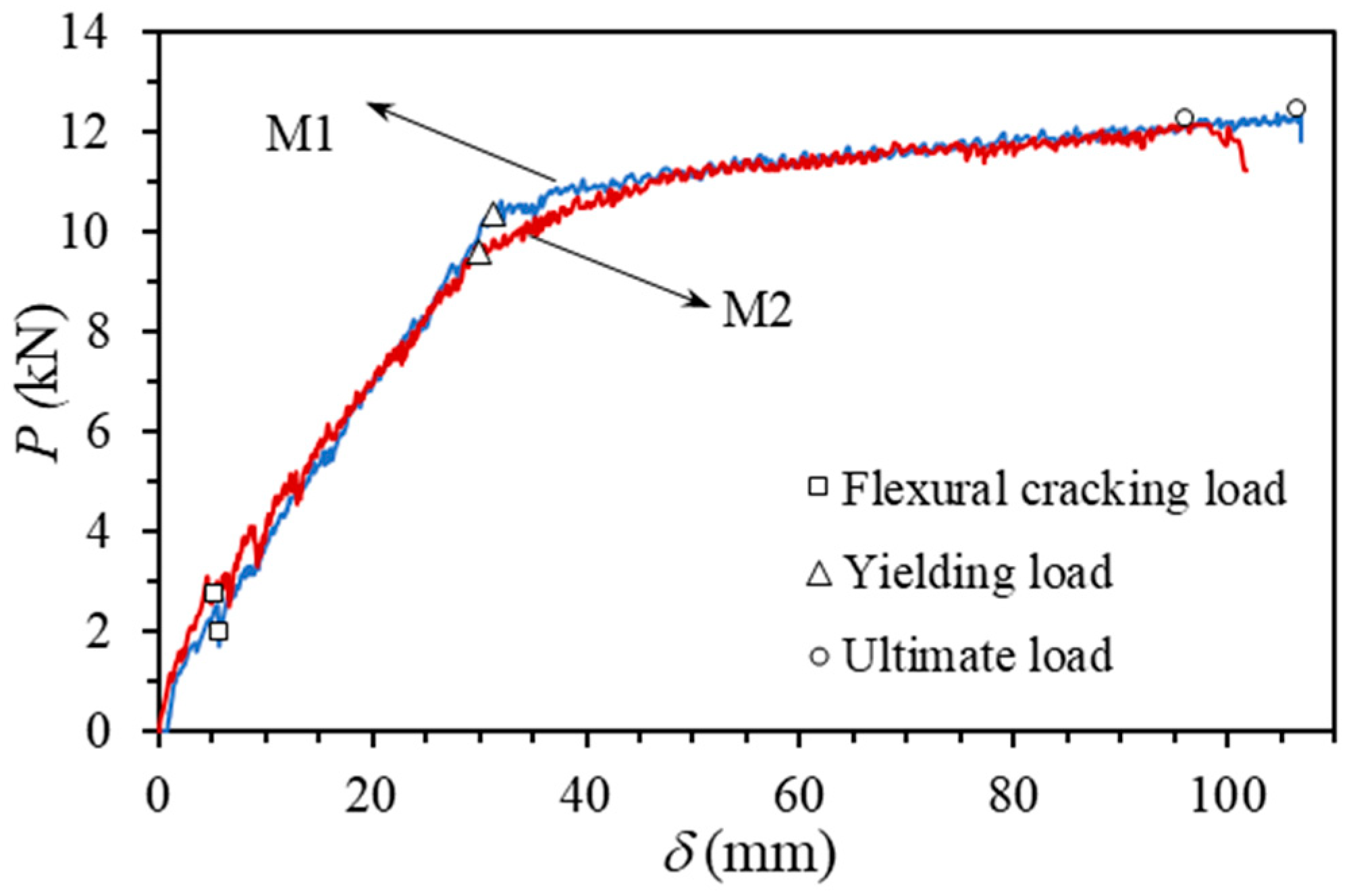Buildings 13 01372 g006