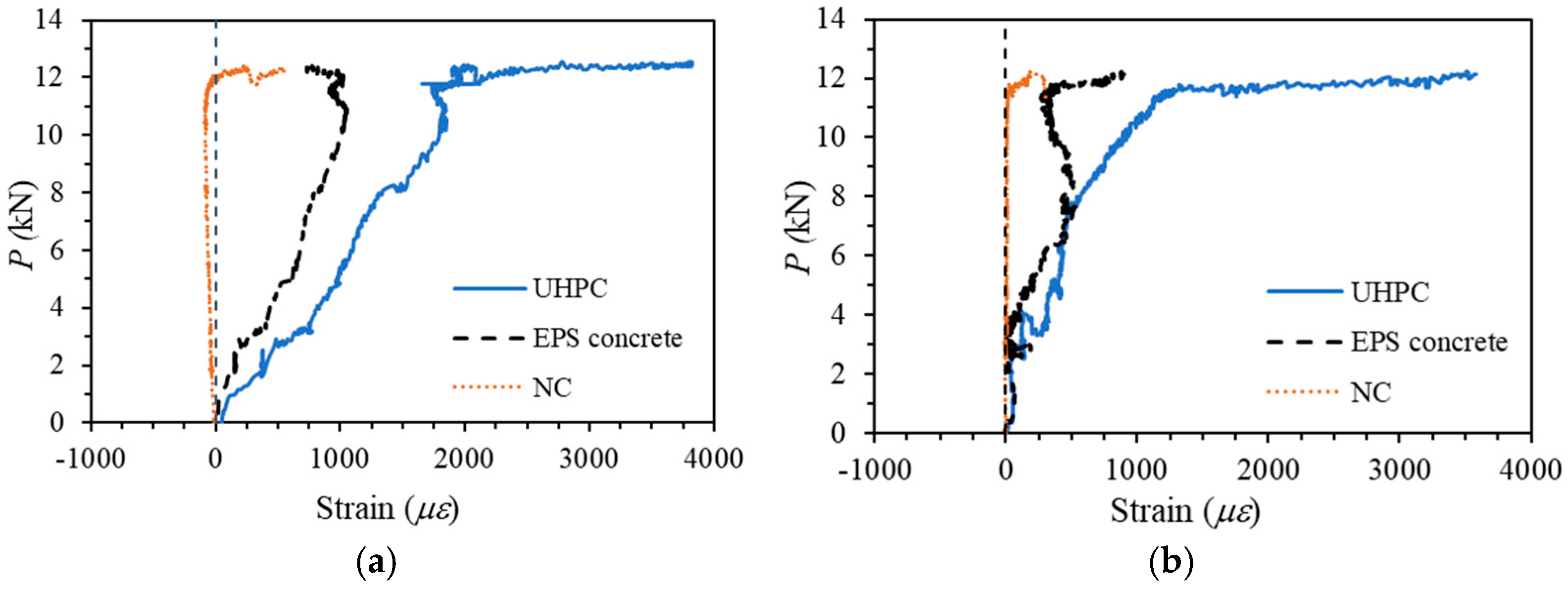 Buildings 13 01372 g007