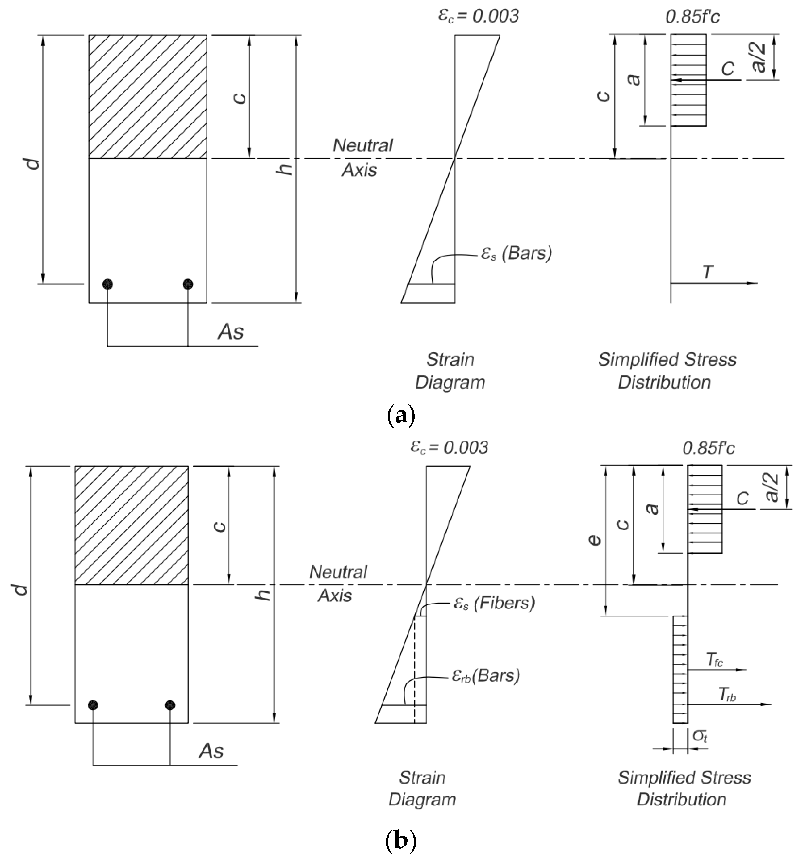 Buildings 13 01372 g008