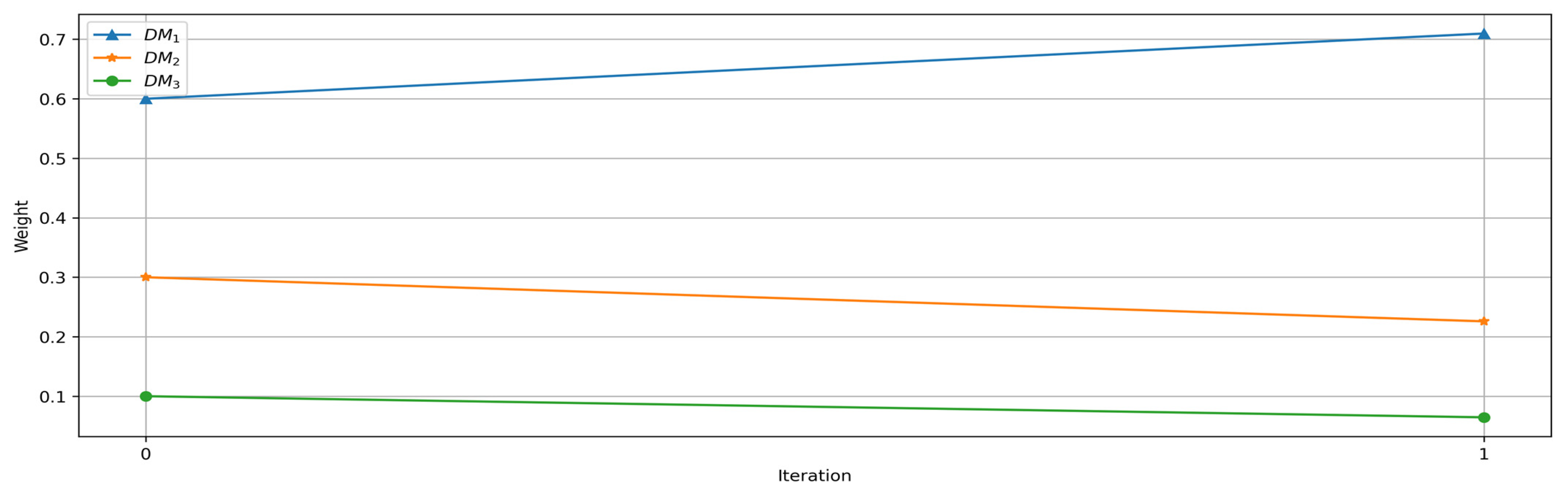 Buildings 13 01373 g005