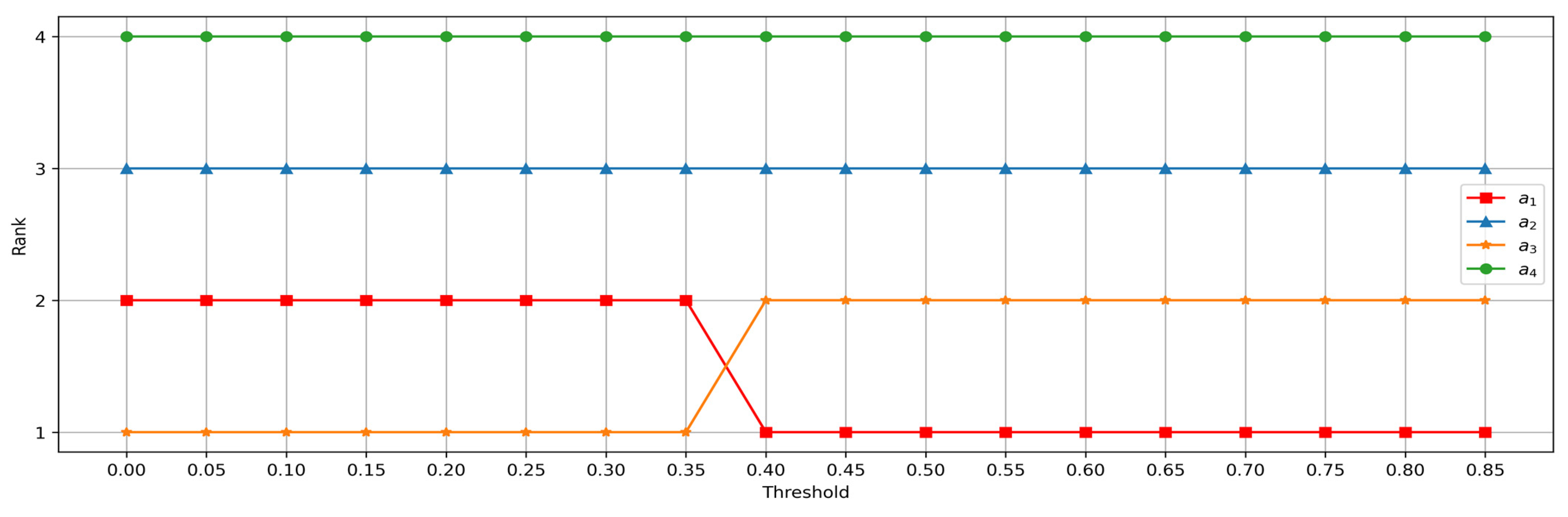 Buildings 13 01373 g006