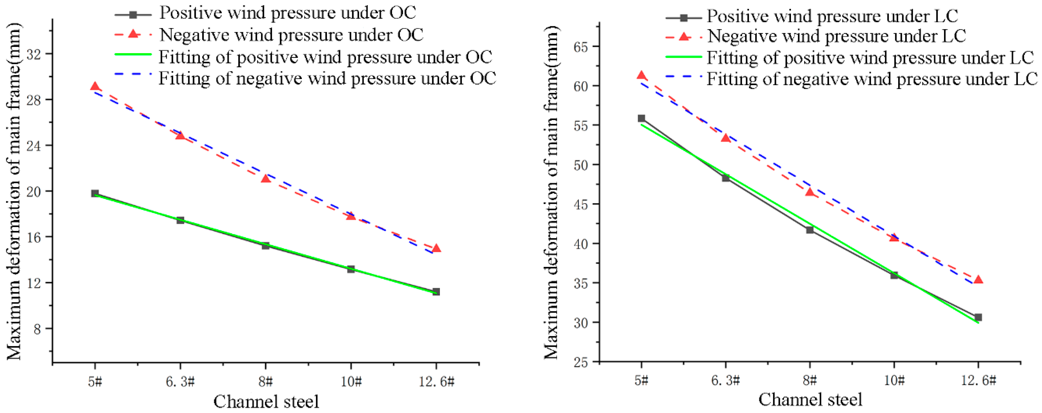 Buildings 13 01374 g013