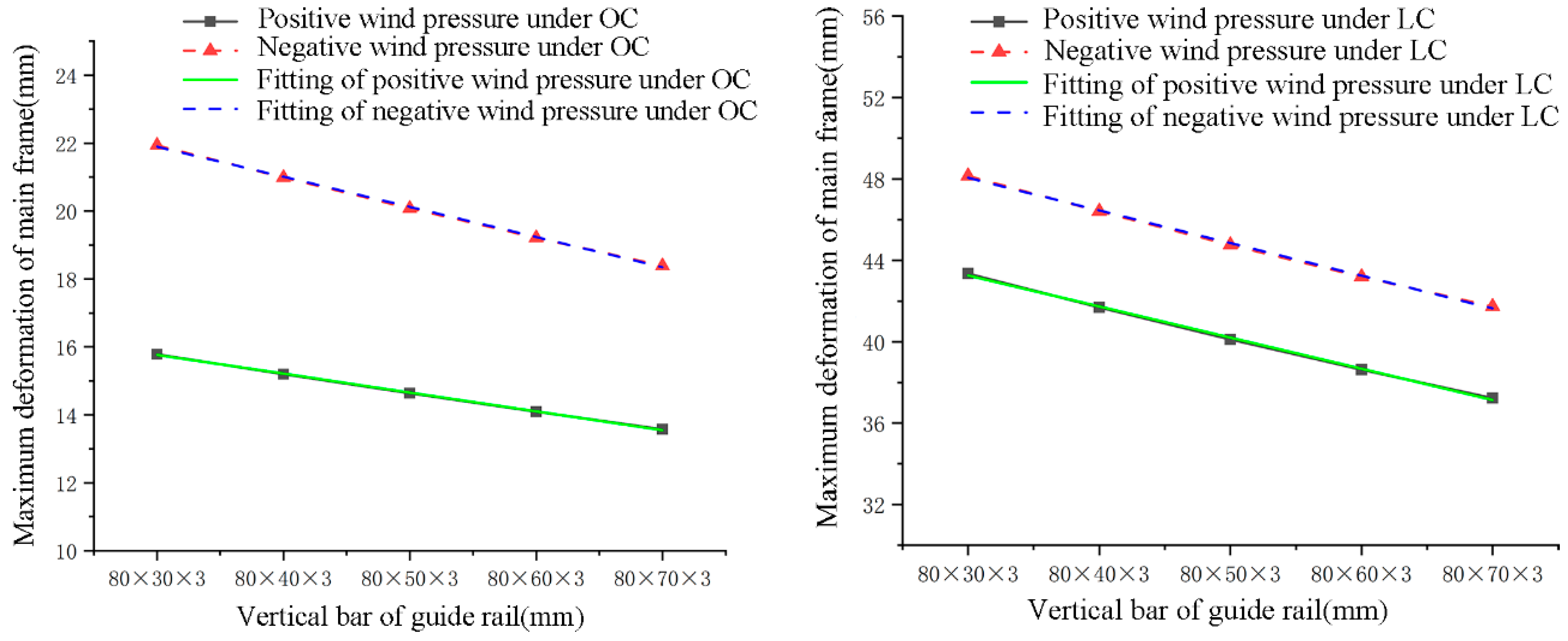 Buildings 13 01374 g014