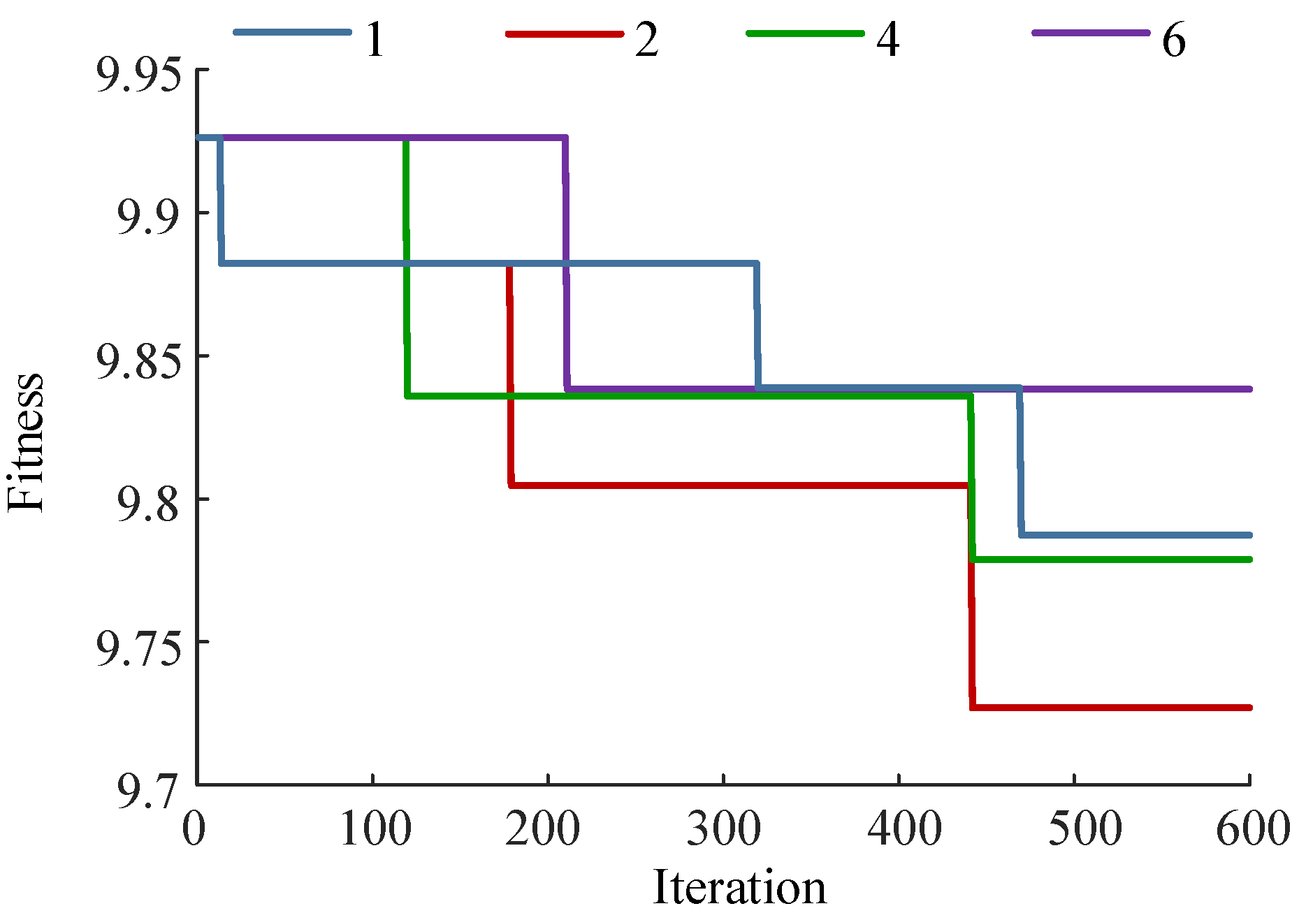 Buildings 13 01375 g003