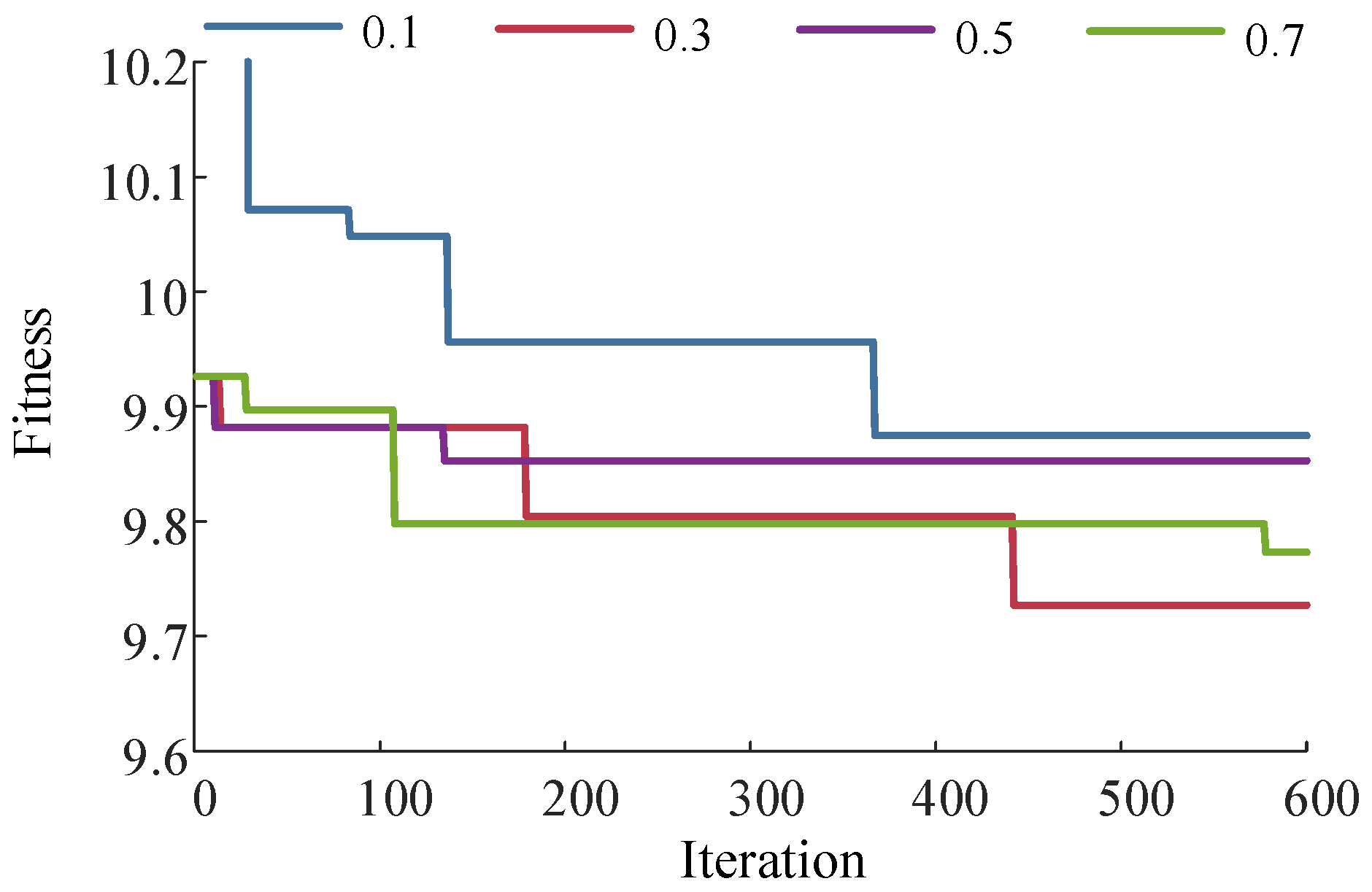 Buildings 13 01375 g004