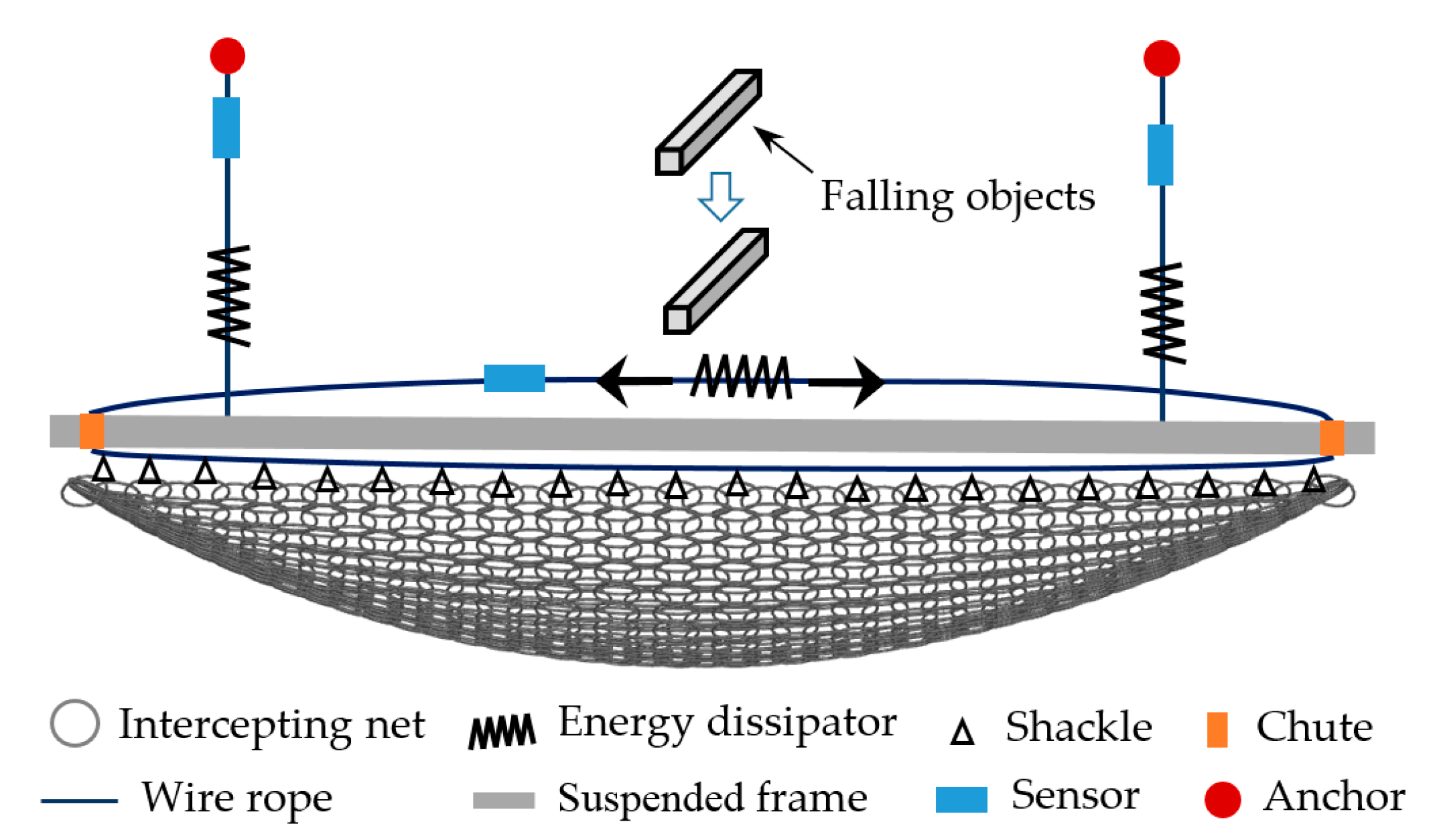 Buildings 13 01376 g002
