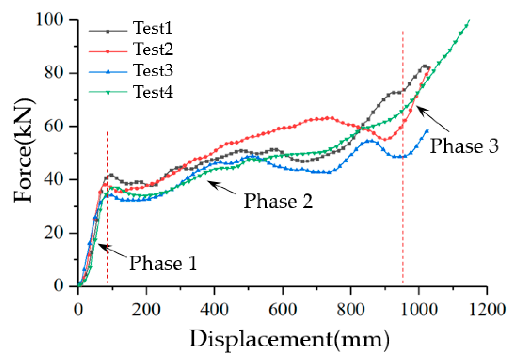 Buildings 13 01376 g008