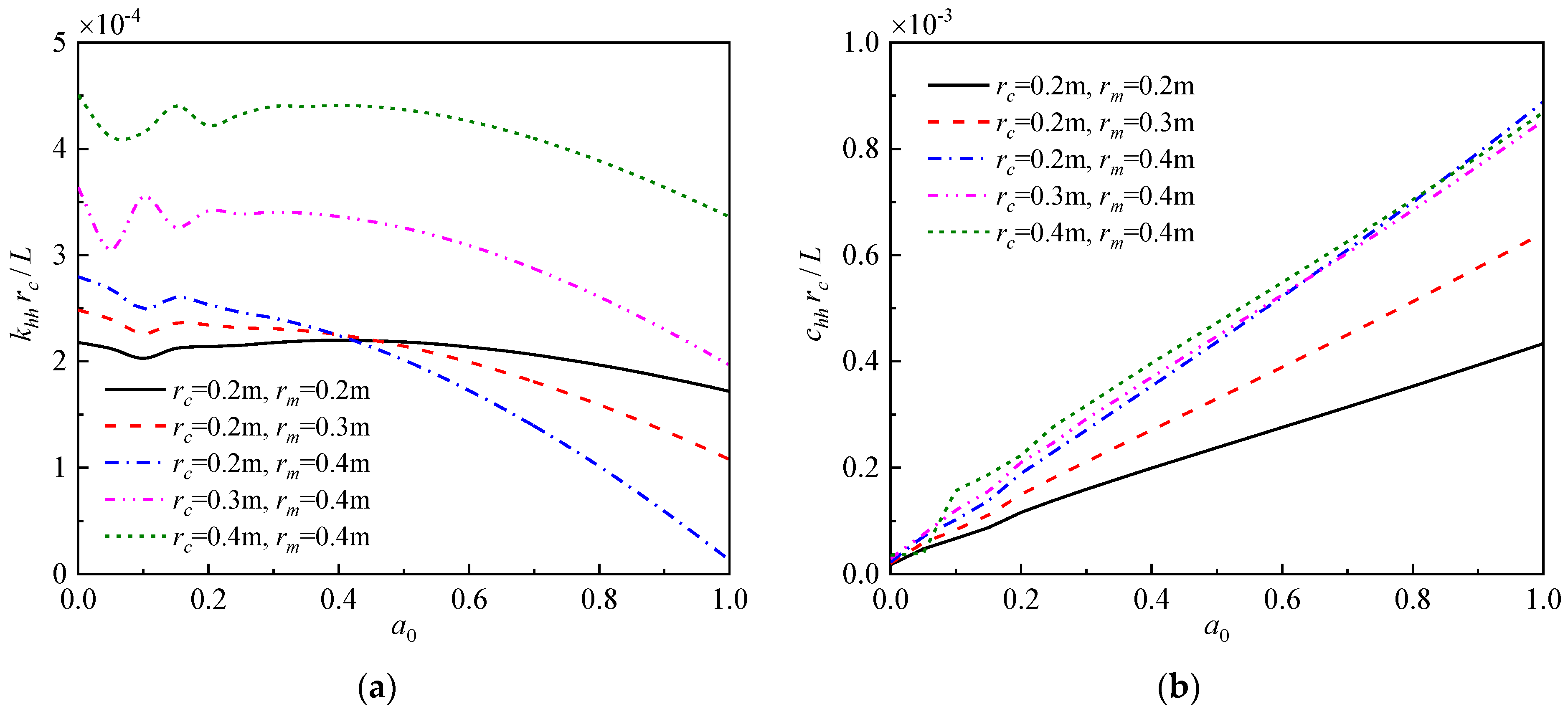 Buildings 13 01378 g005