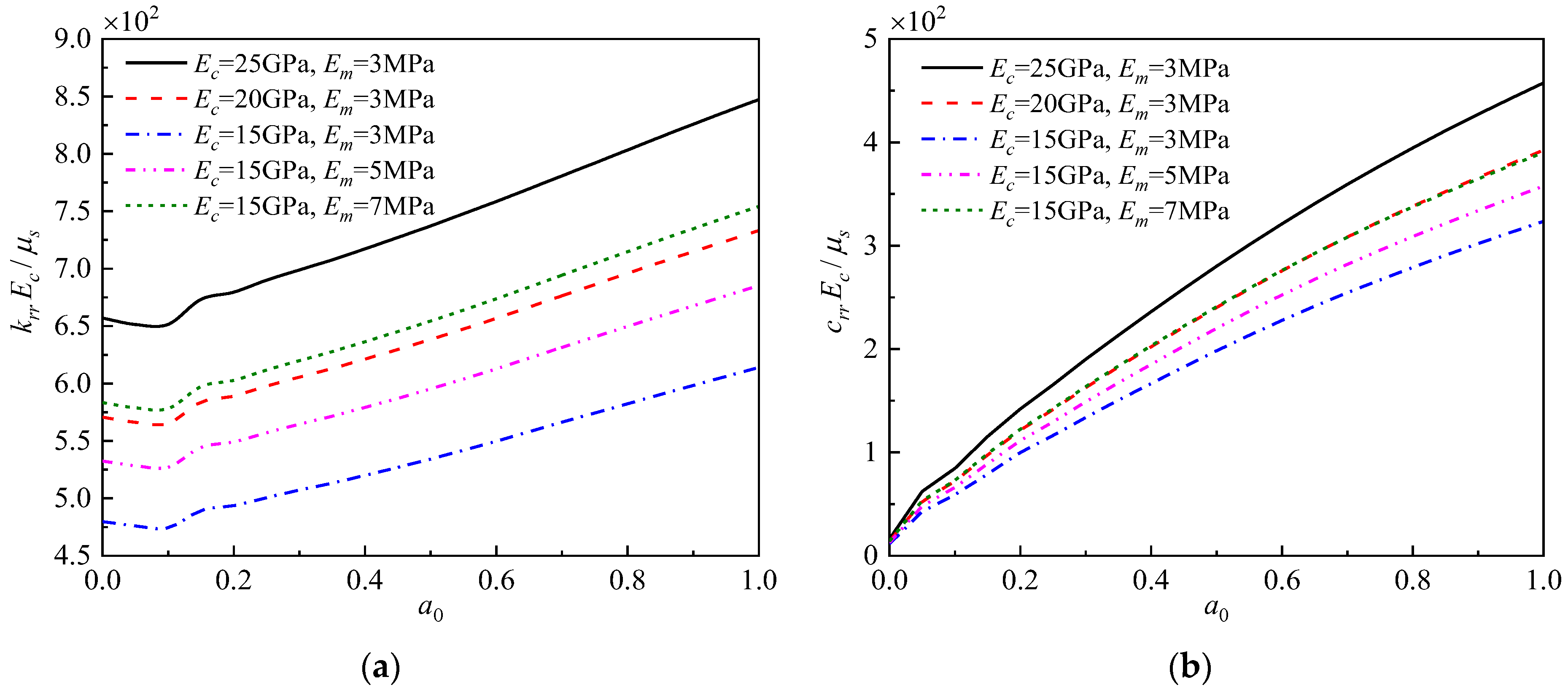 Buildings 13 01378 g009