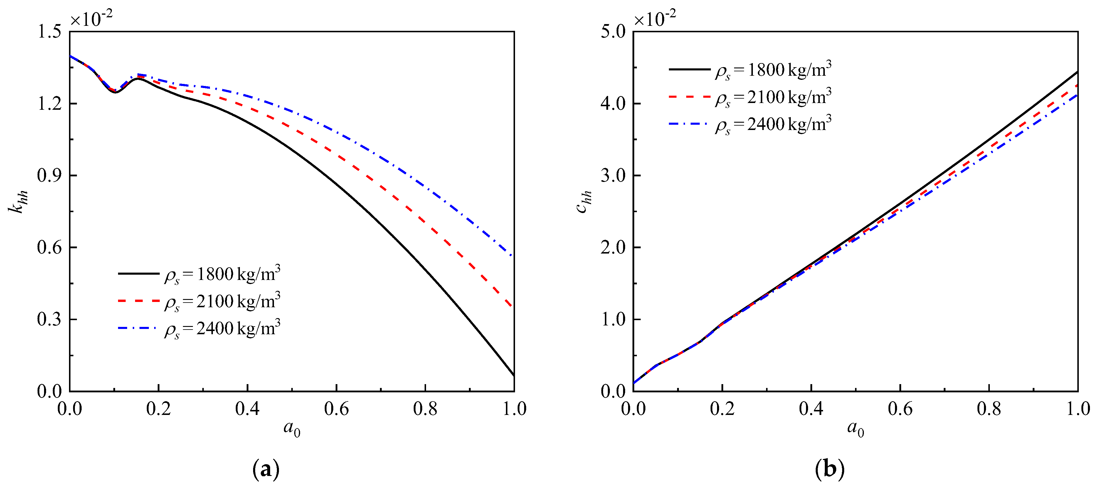 Buildings 13 01378 g011