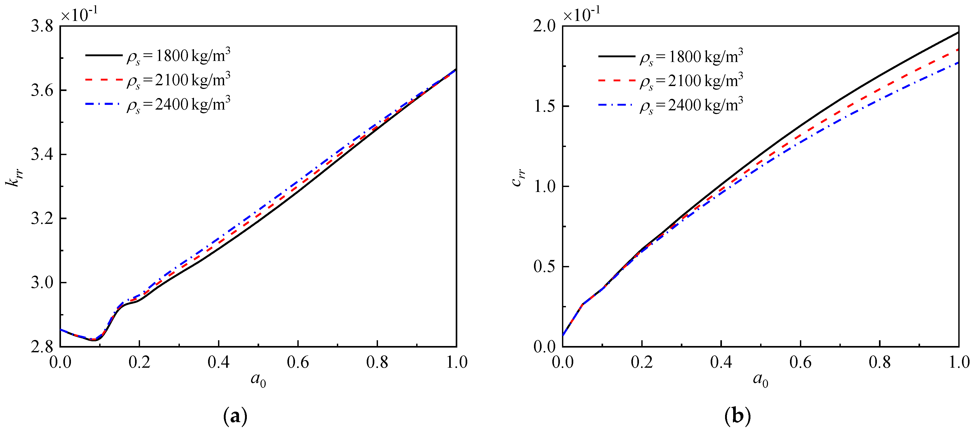 Buildings 13 01378 g012