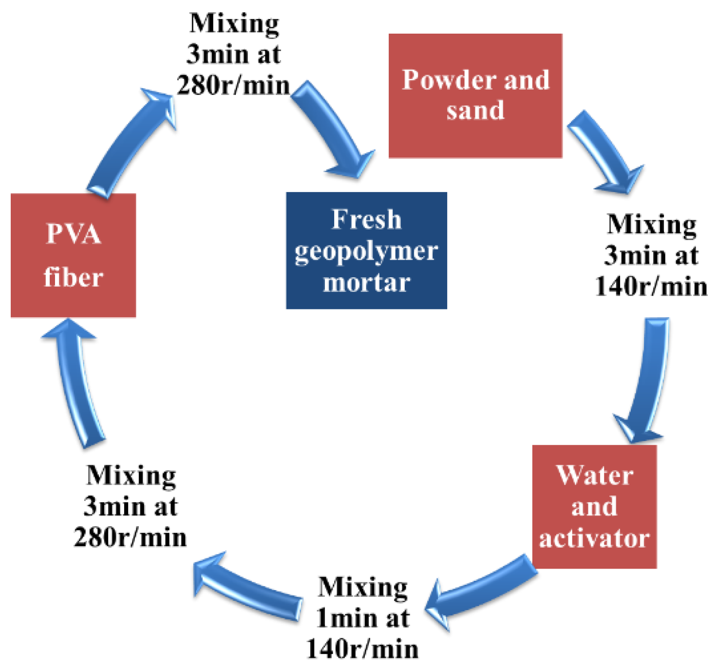 Buildings 13 01380 g001