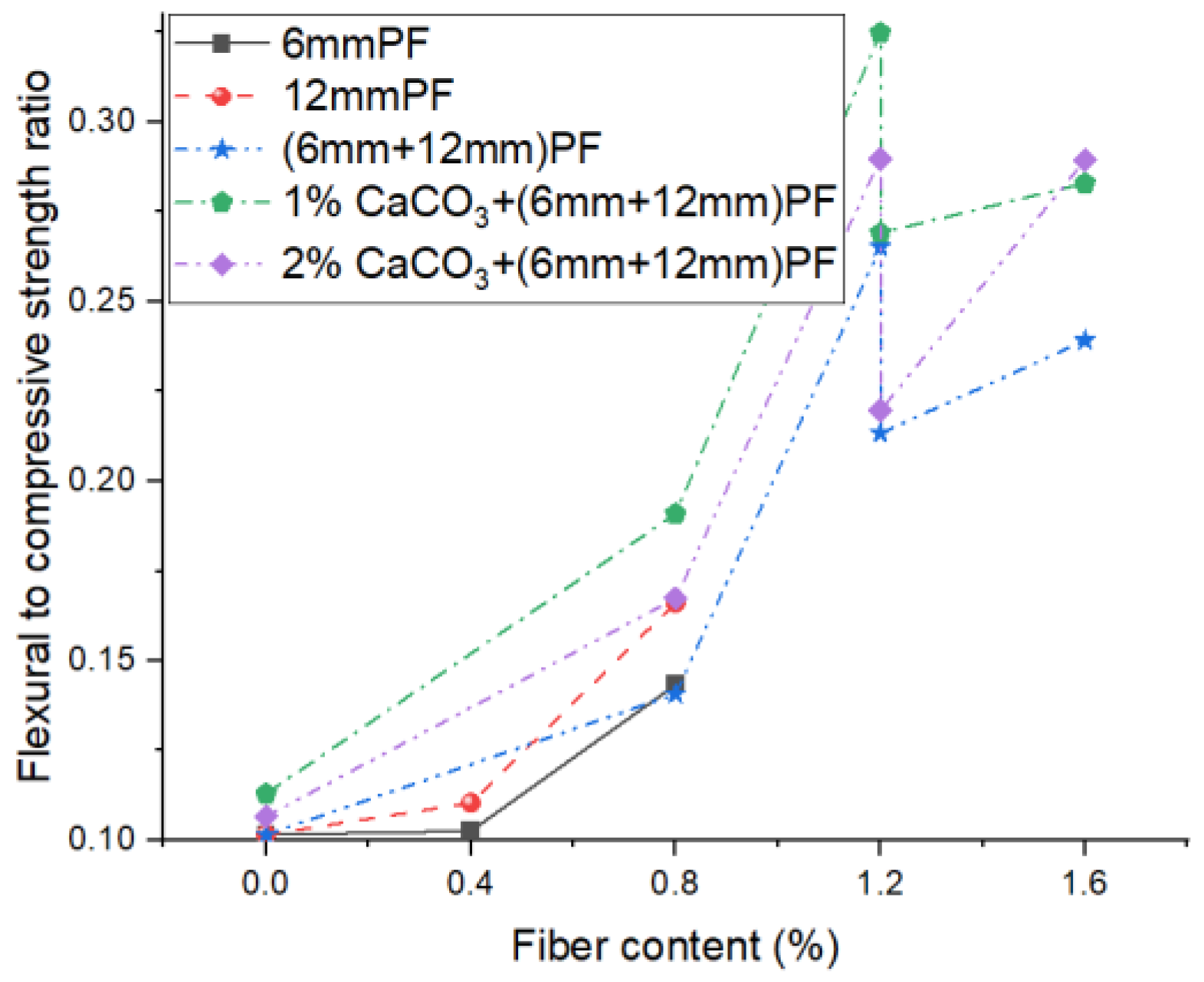 Buildings 13 01380 g005