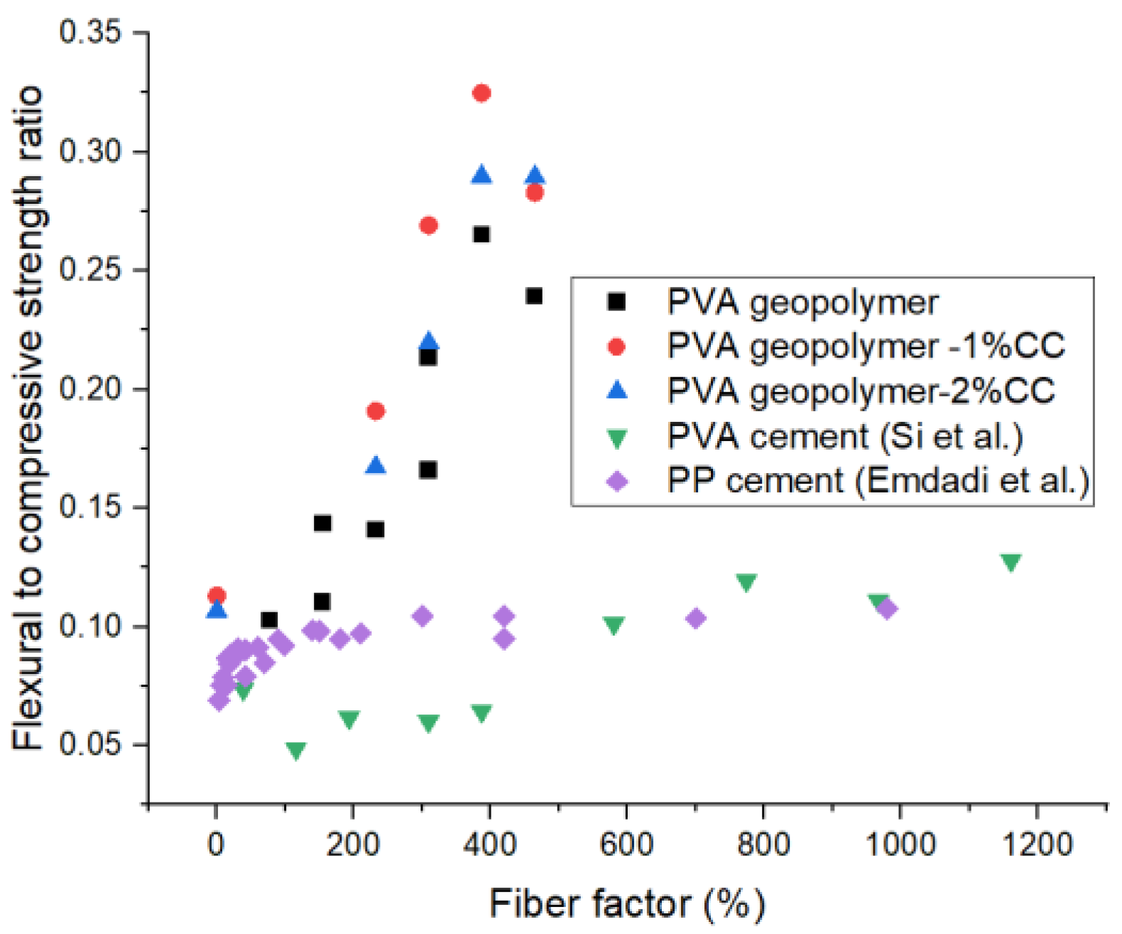 Buildings 13 01380 g009