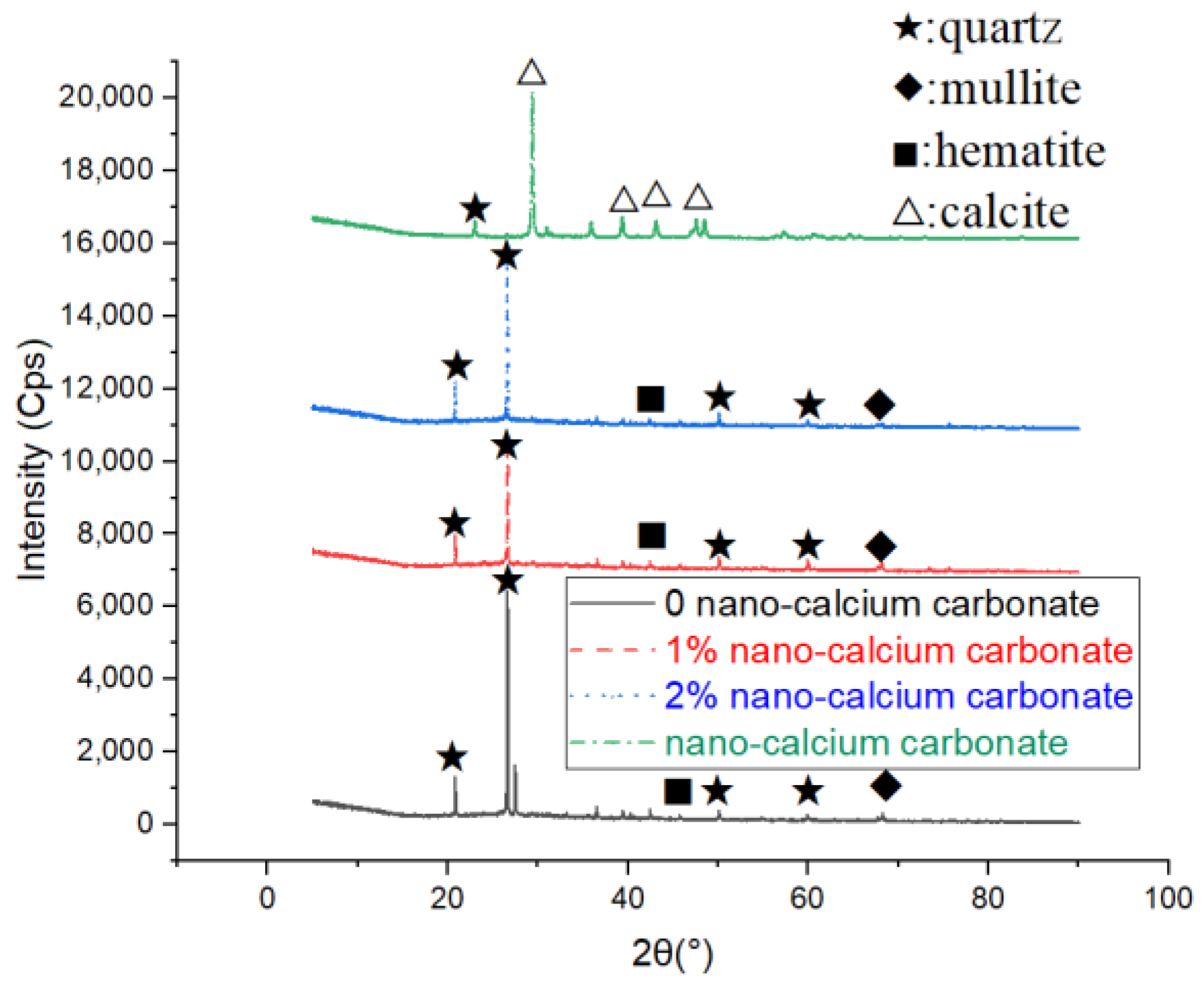 Buildings 13 01380 g013