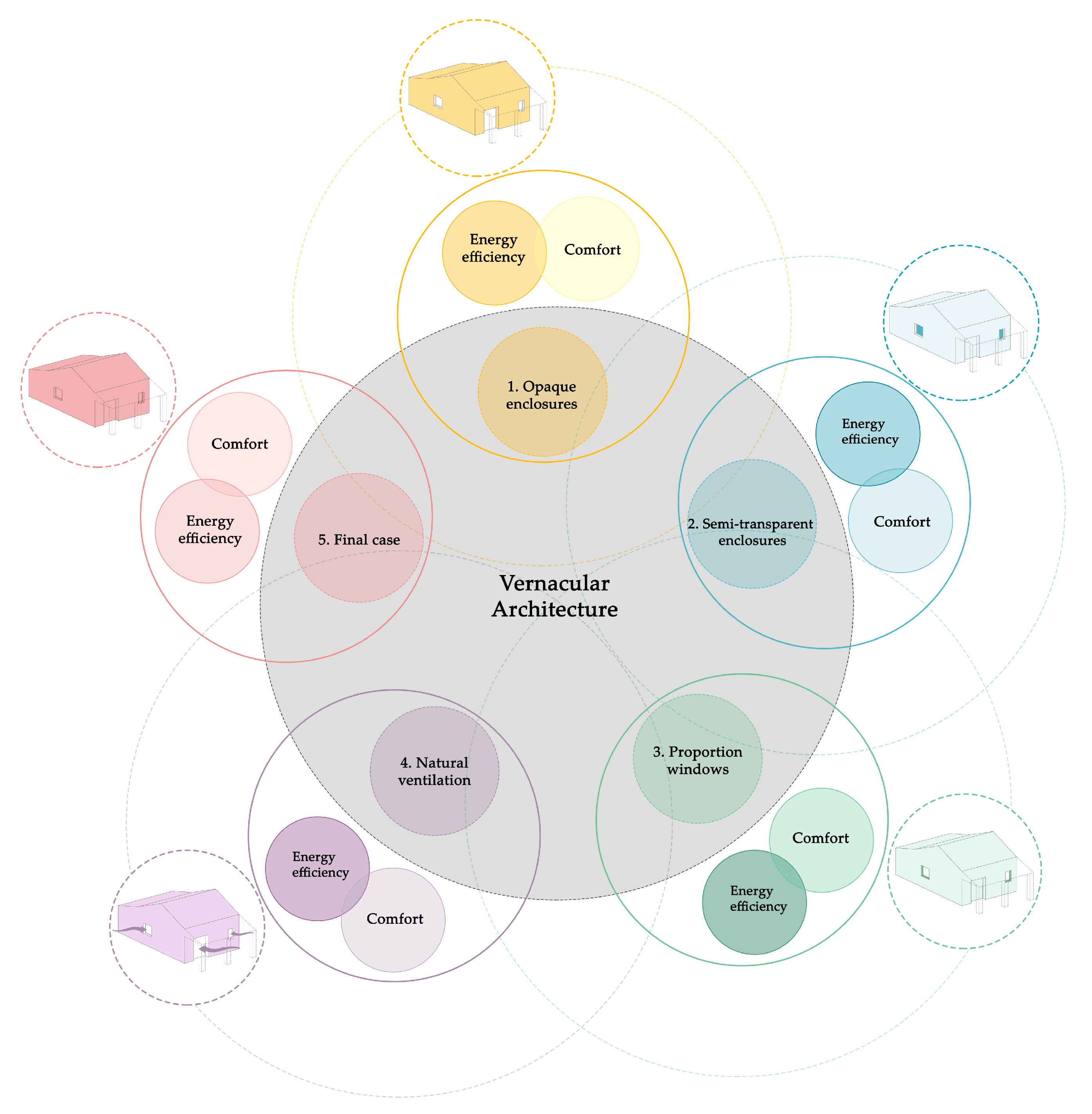 Buildings 13 01381 g002