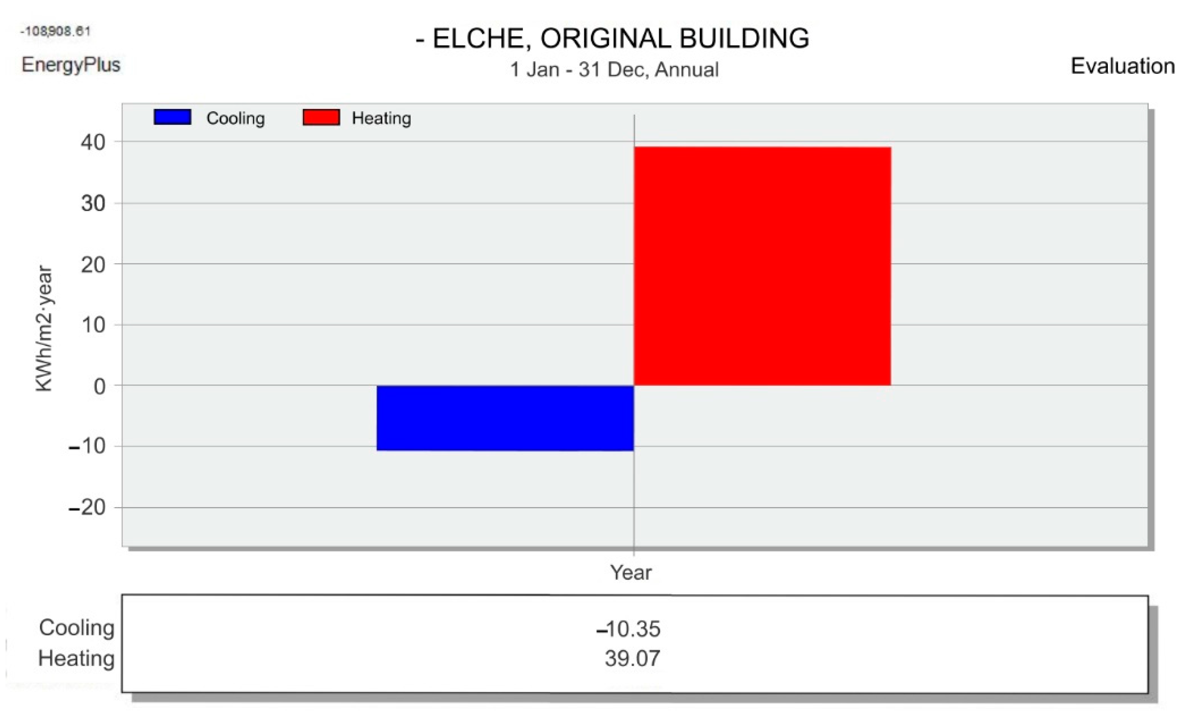 Buildings 13 01381 g006