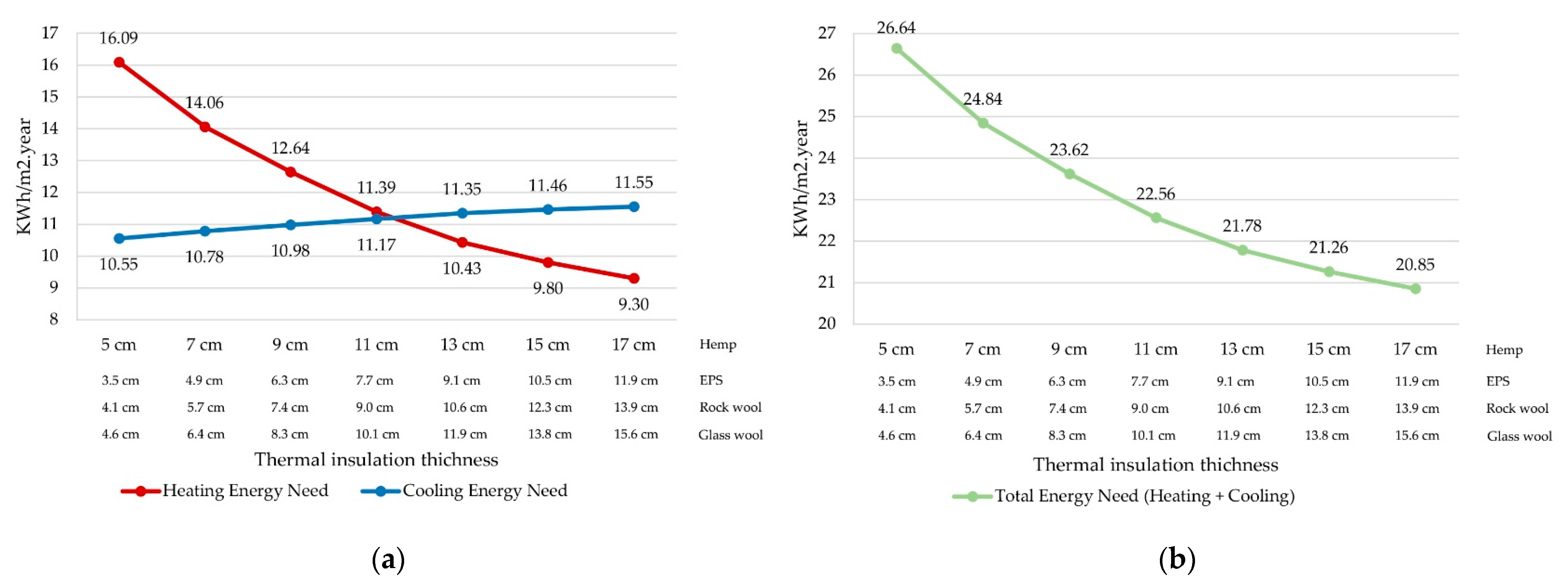Buildings 13 01381 g007