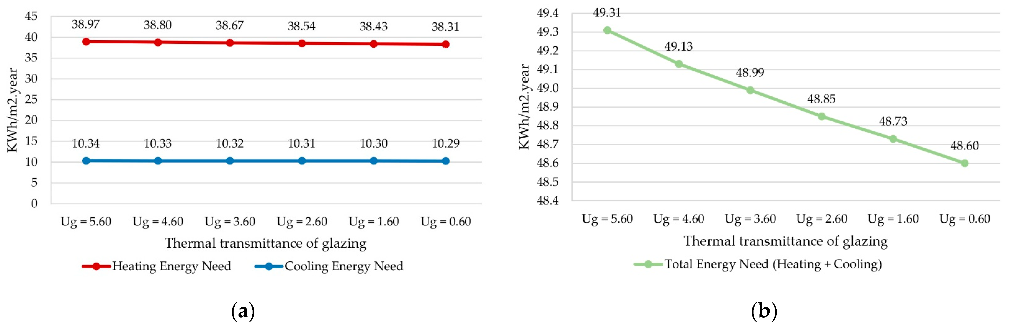 Buildings 13 01381 g008