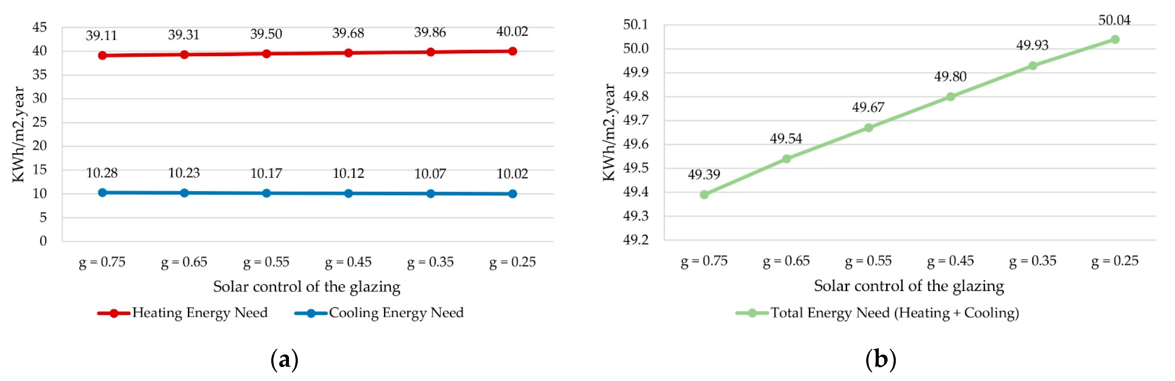 Buildings 13 01381 g009