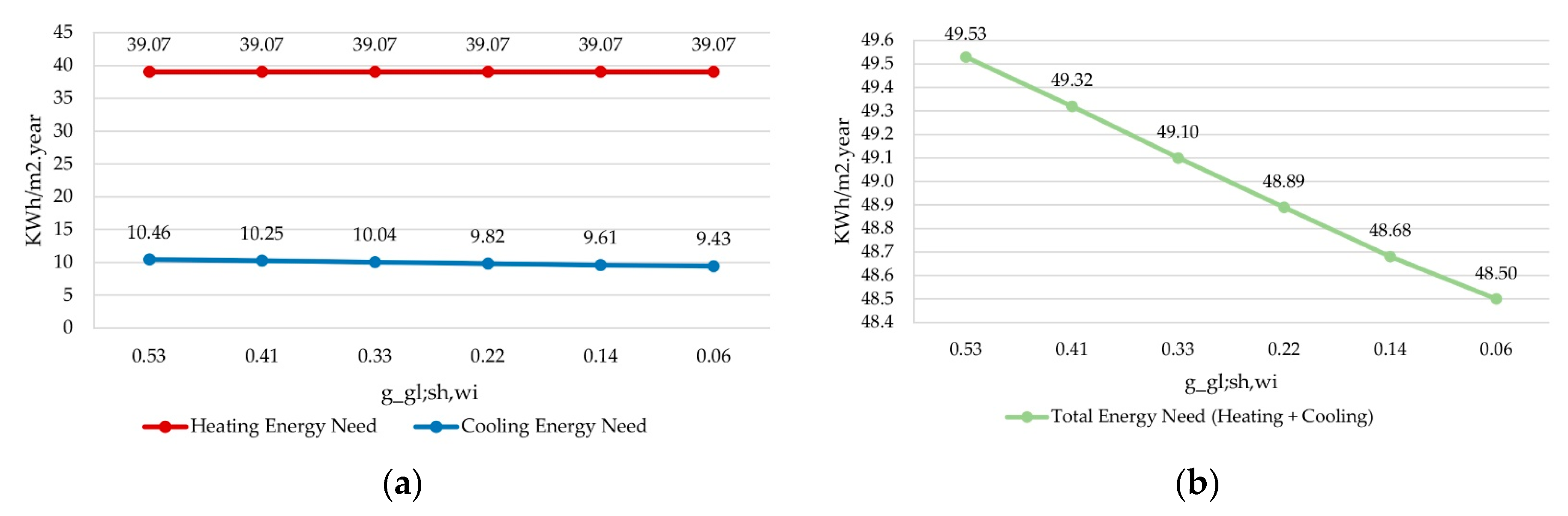 Buildings 13 01381 g010