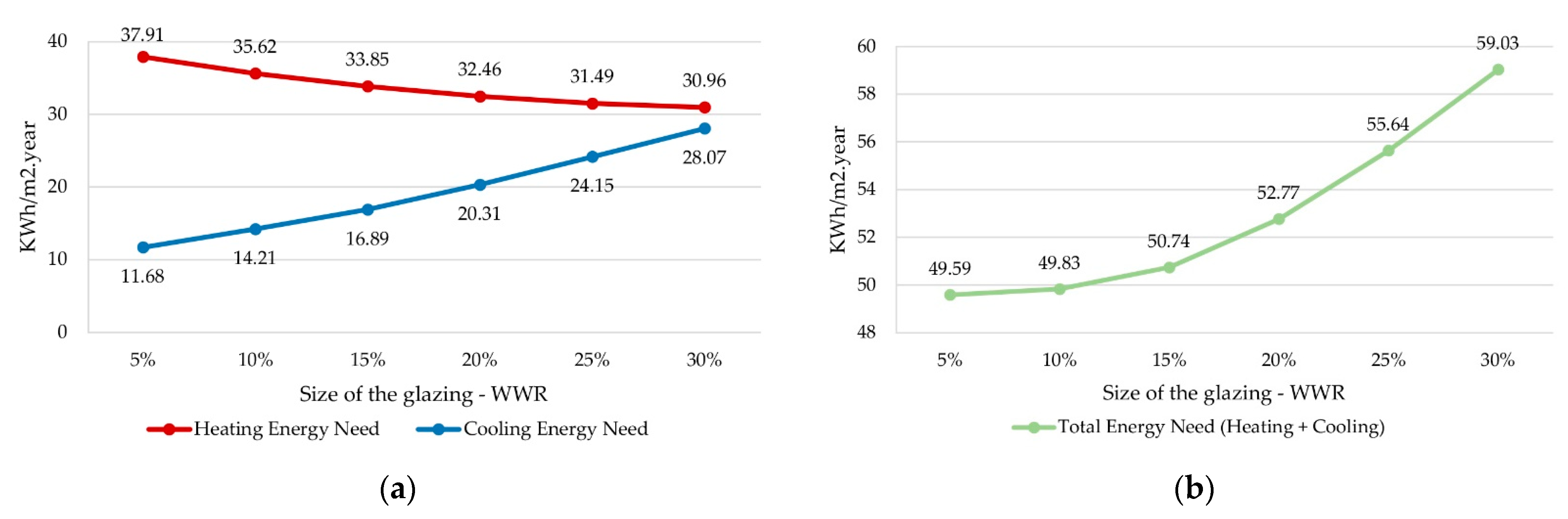 Buildings 13 01381 g011