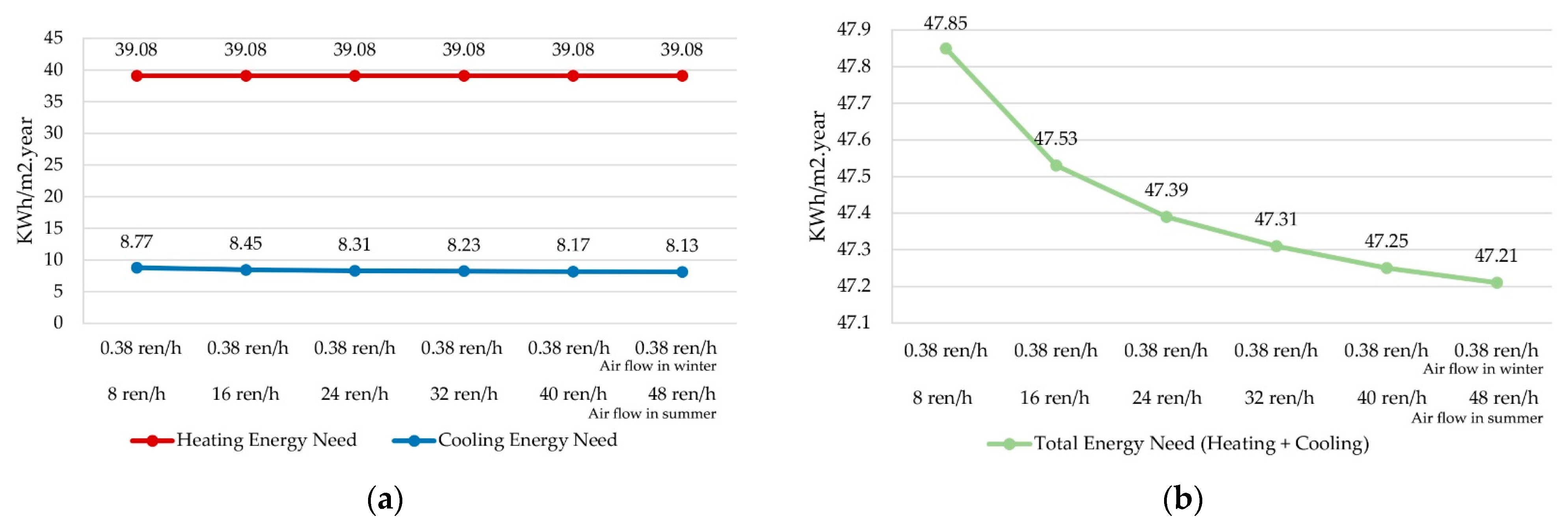 Buildings 13 01381 g012
