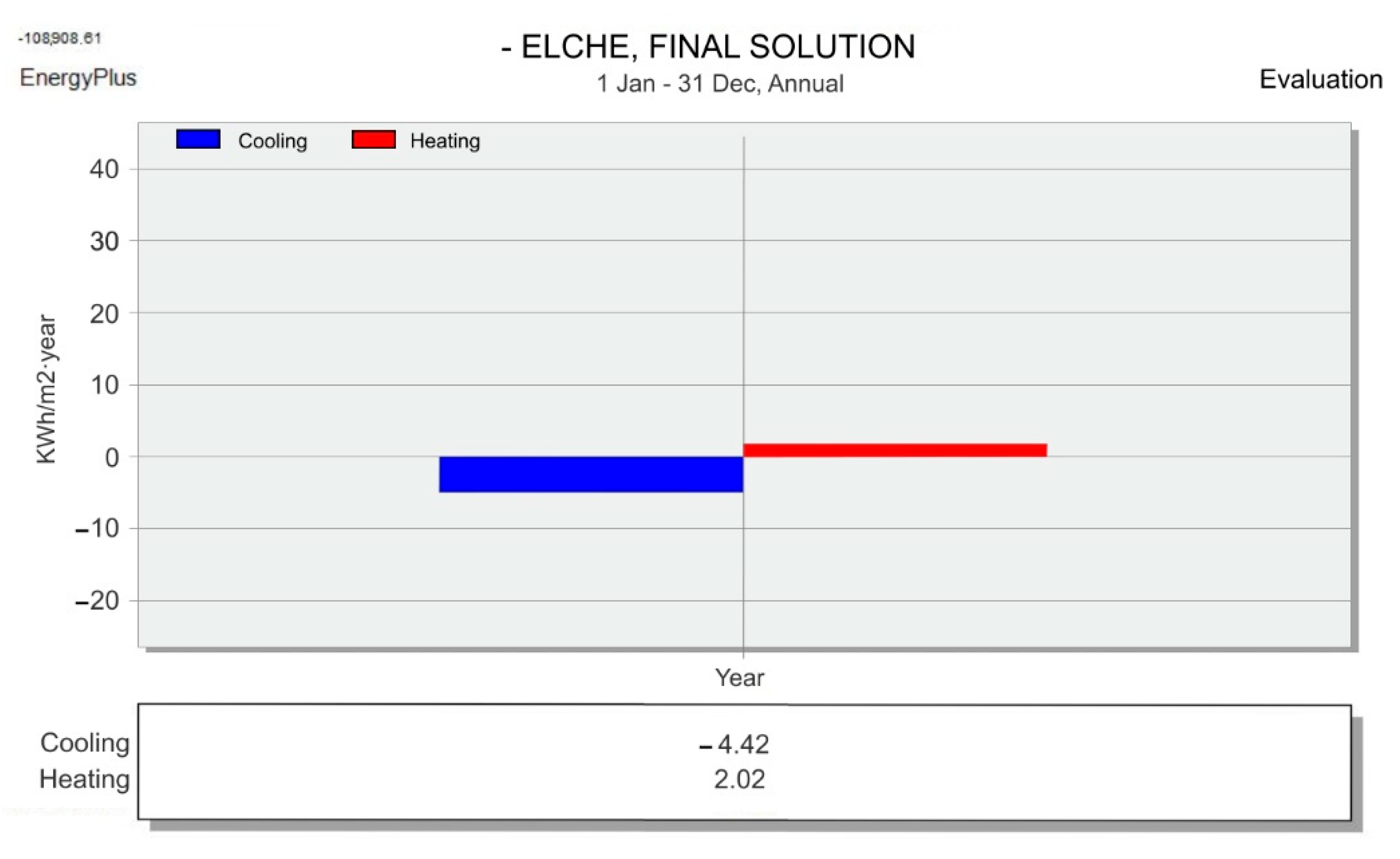 Buildings 13 01381 g013