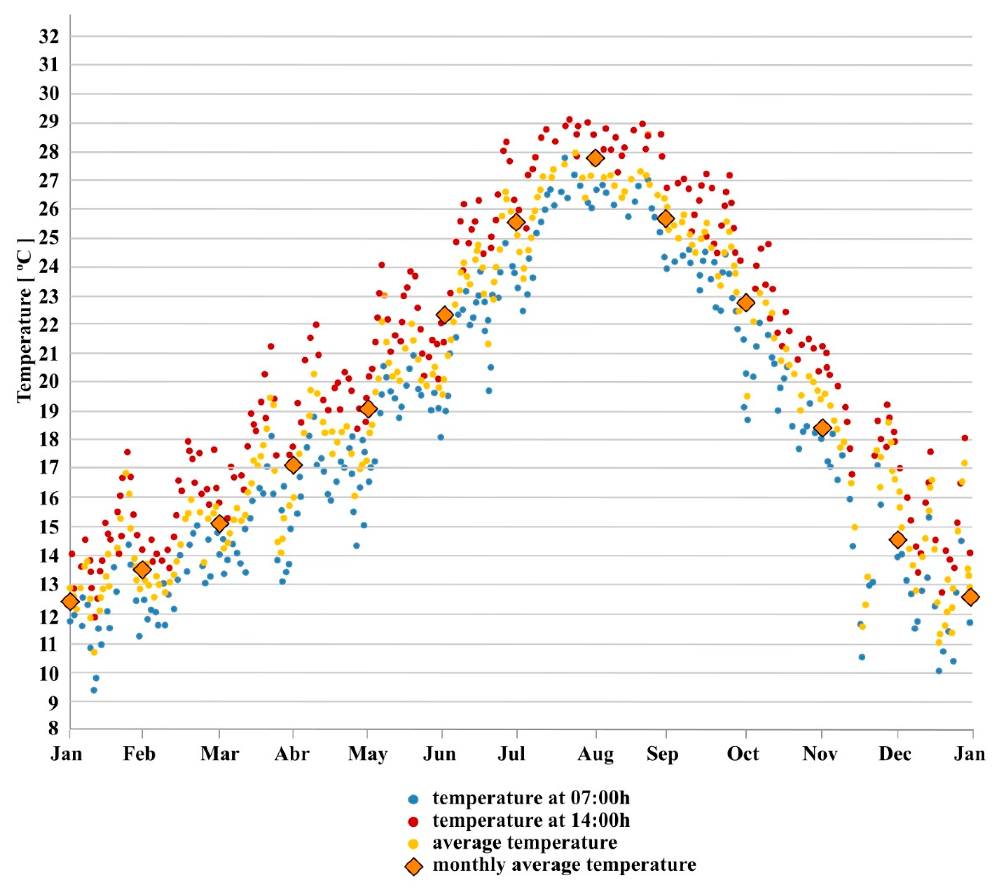 Buildings 13 01381 g014