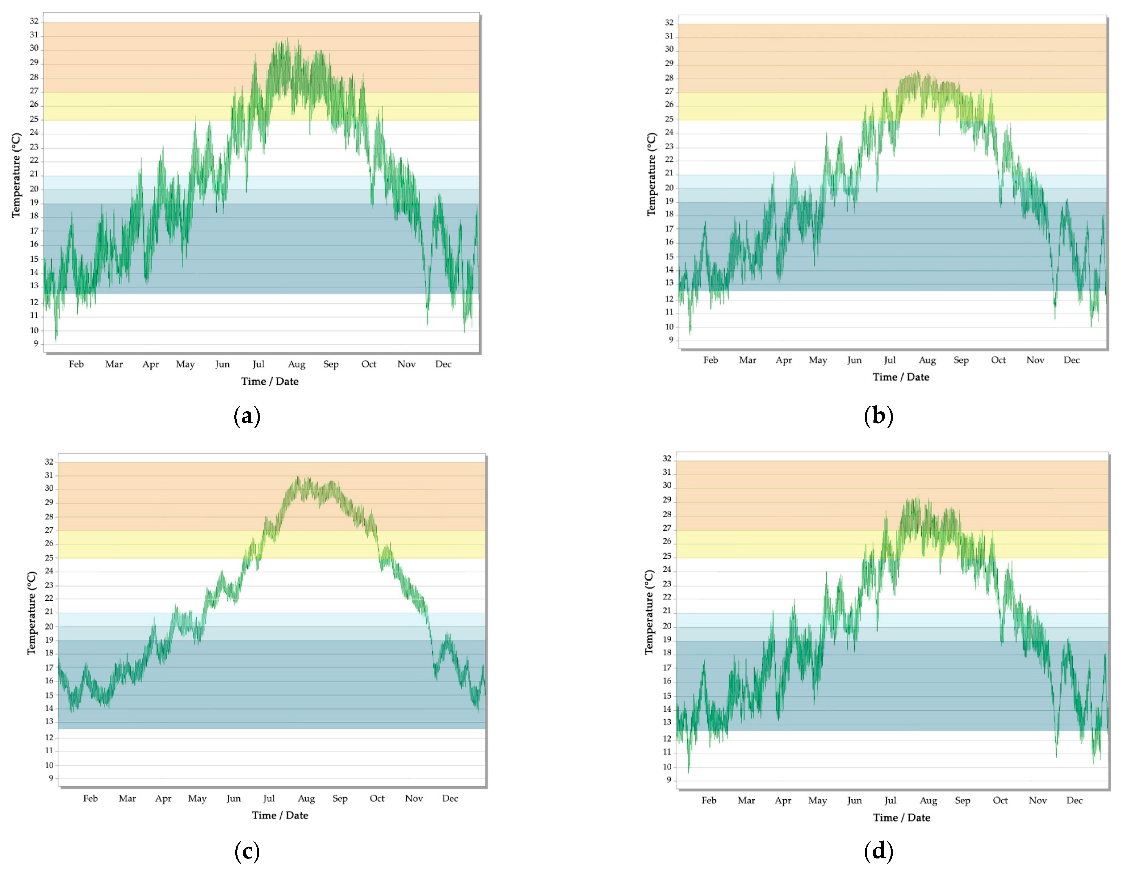 Buildings 13 01381 g015